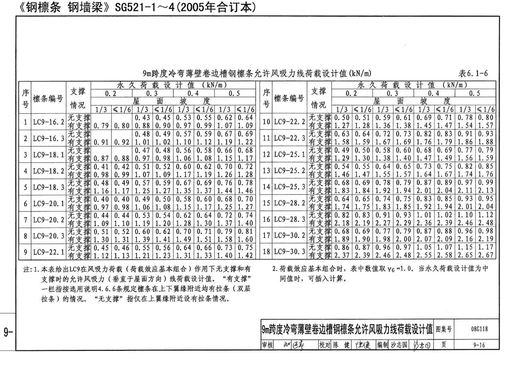 08G118--单层工业厂房设计选用（上、下册）