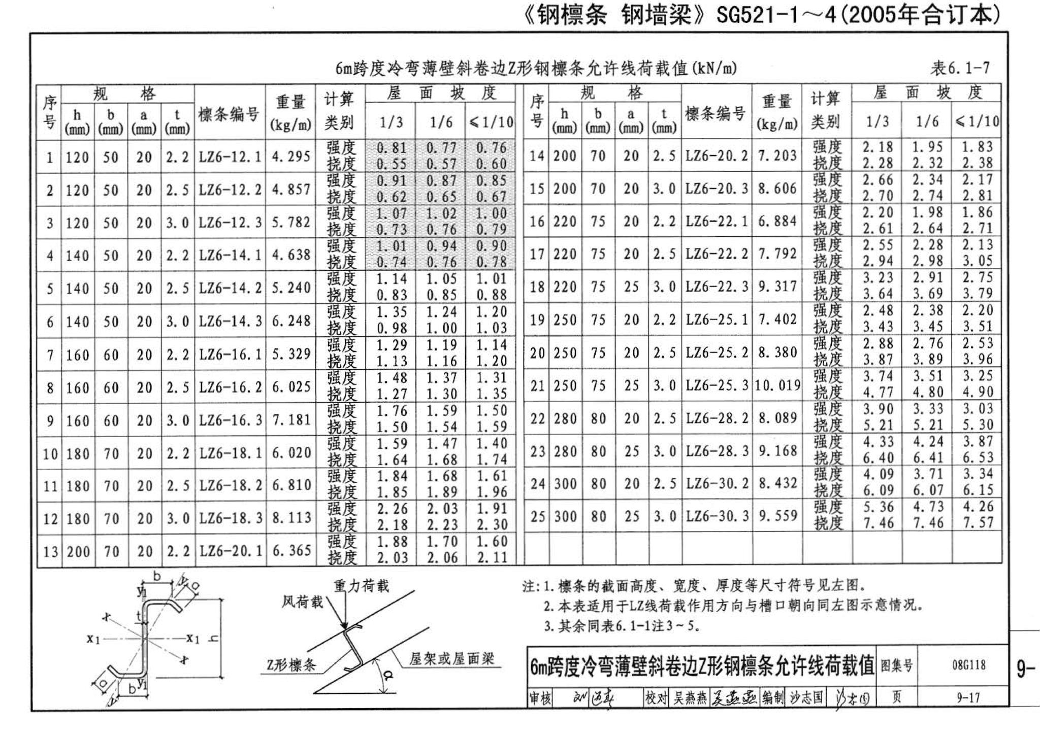 08G118--单层工业厂房设计选用（上、下册）