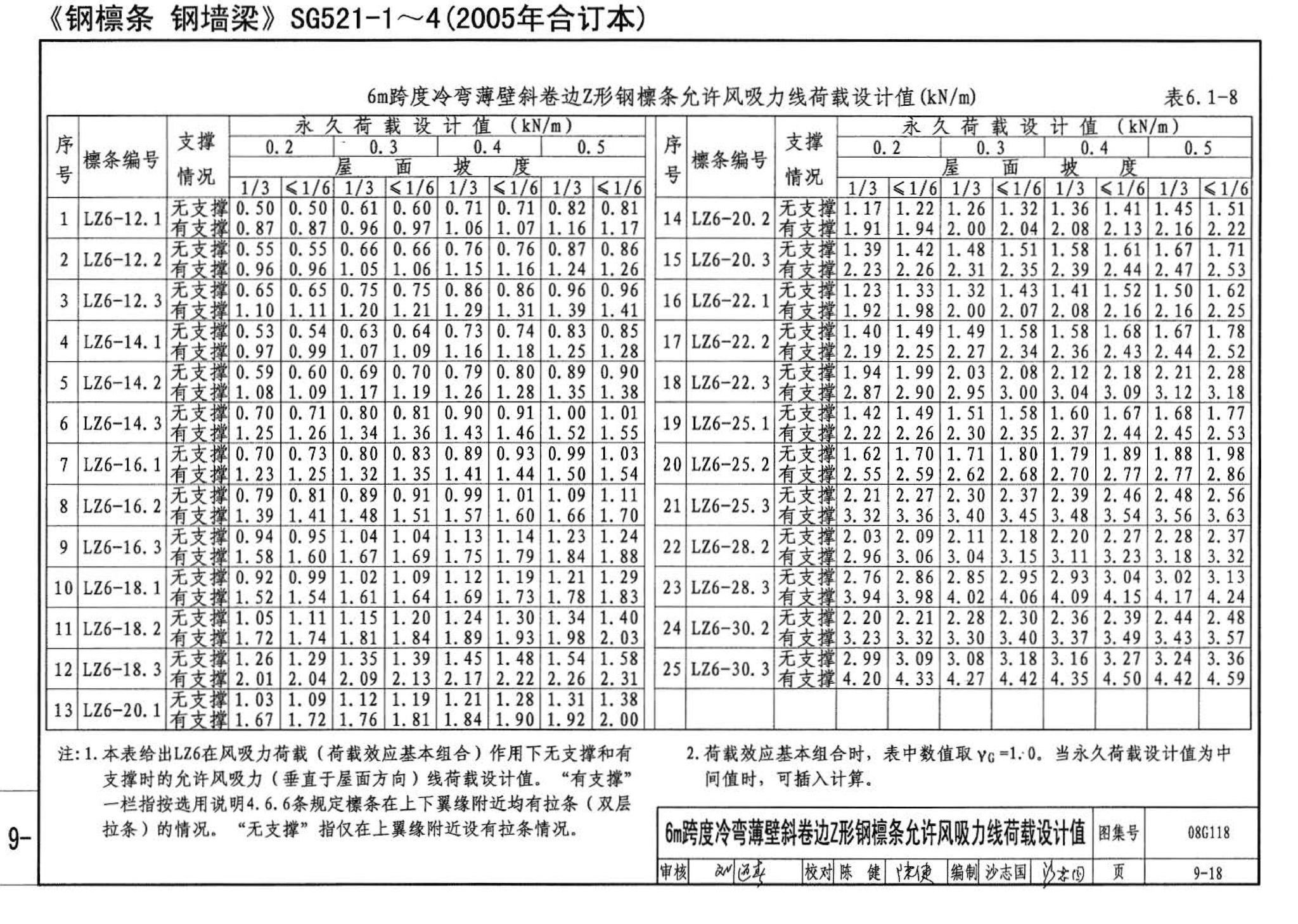 08G118--单层工业厂房设计选用（上、下册）