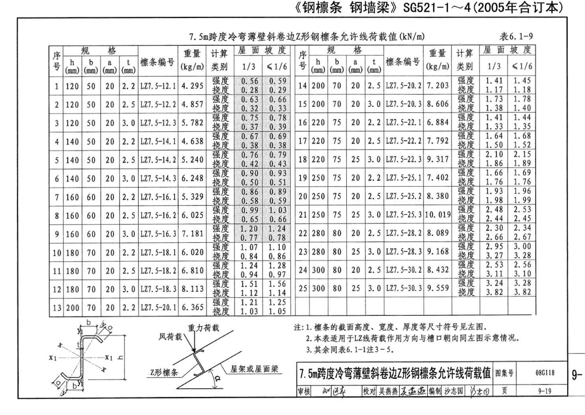 08G118--单层工业厂房设计选用（上、下册）