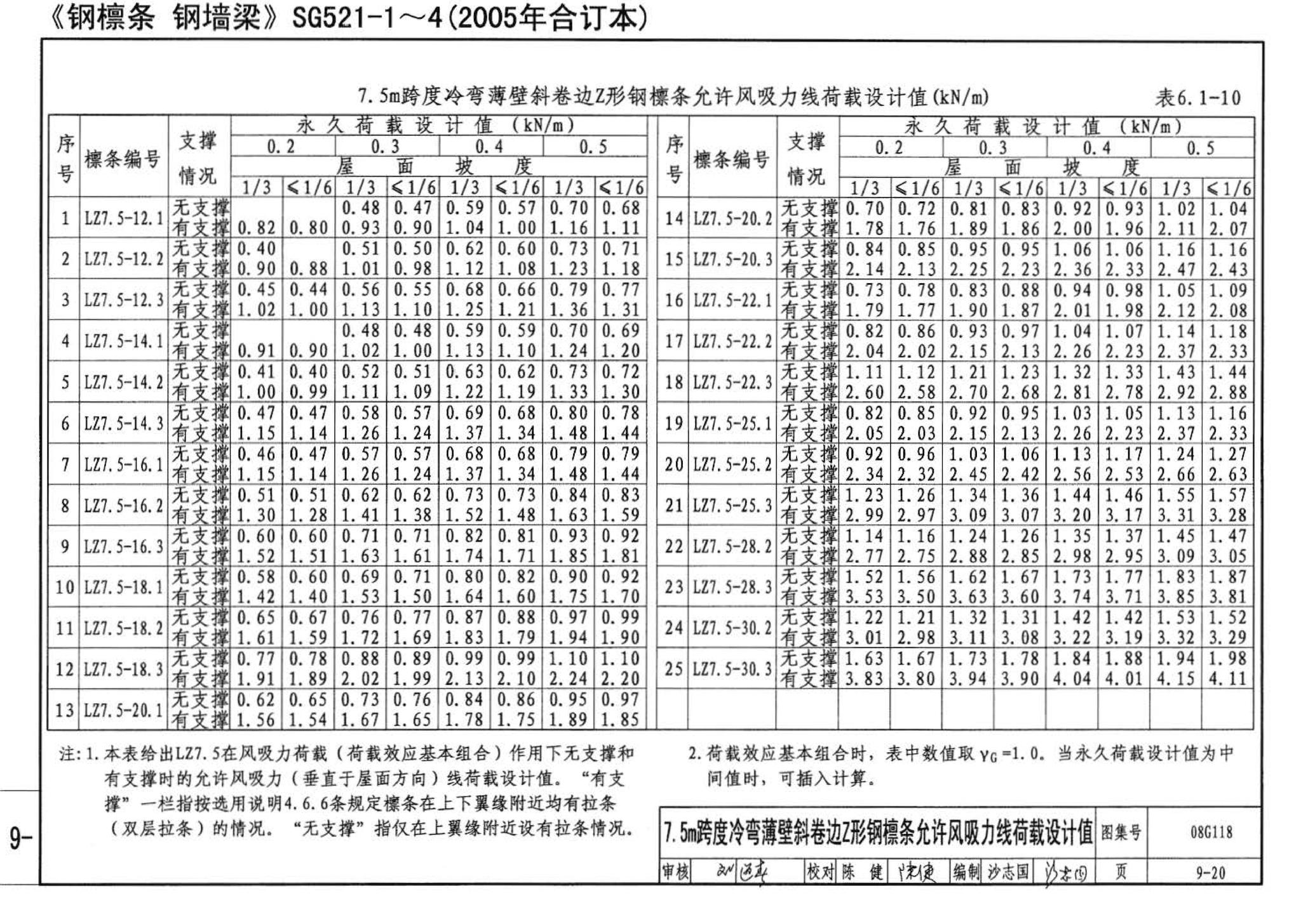 08G118--单层工业厂房设计选用（上、下册）