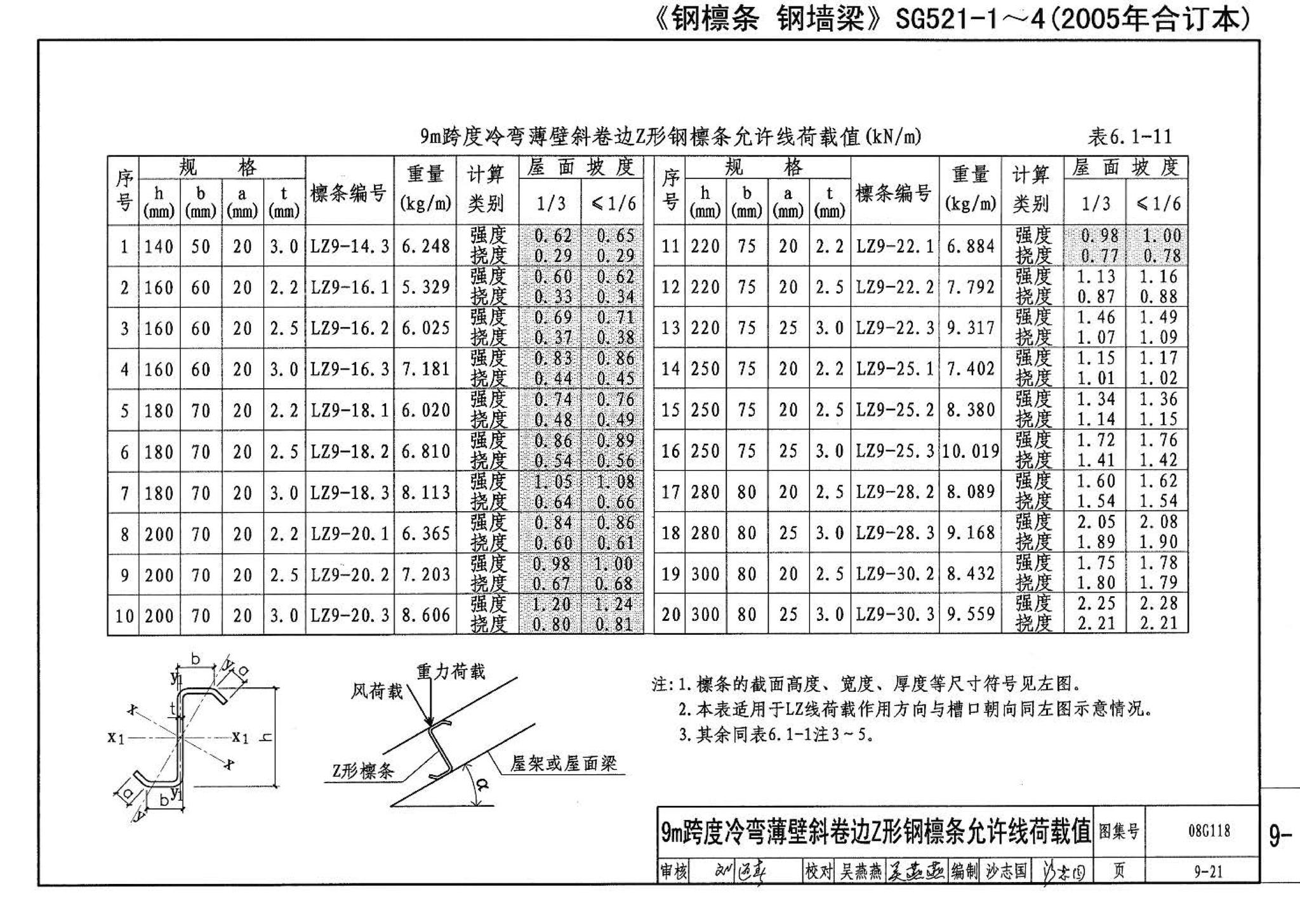 08G118--单层工业厂房设计选用（上、下册）