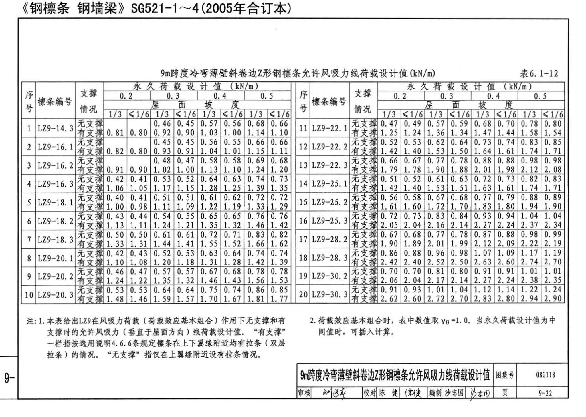 08G118--单层工业厂房设计选用（上、下册）