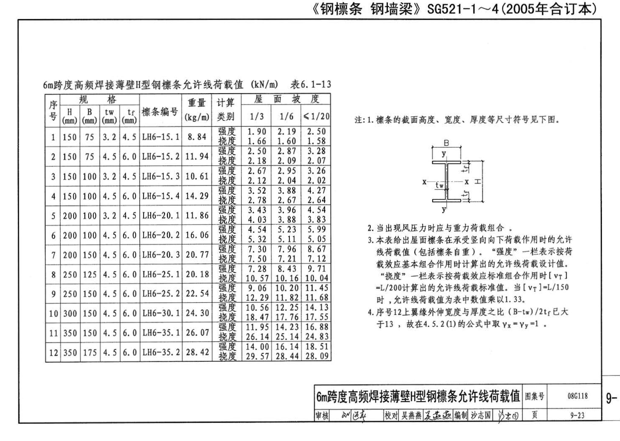 08G118--单层工业厂房设计选用（上、下册）