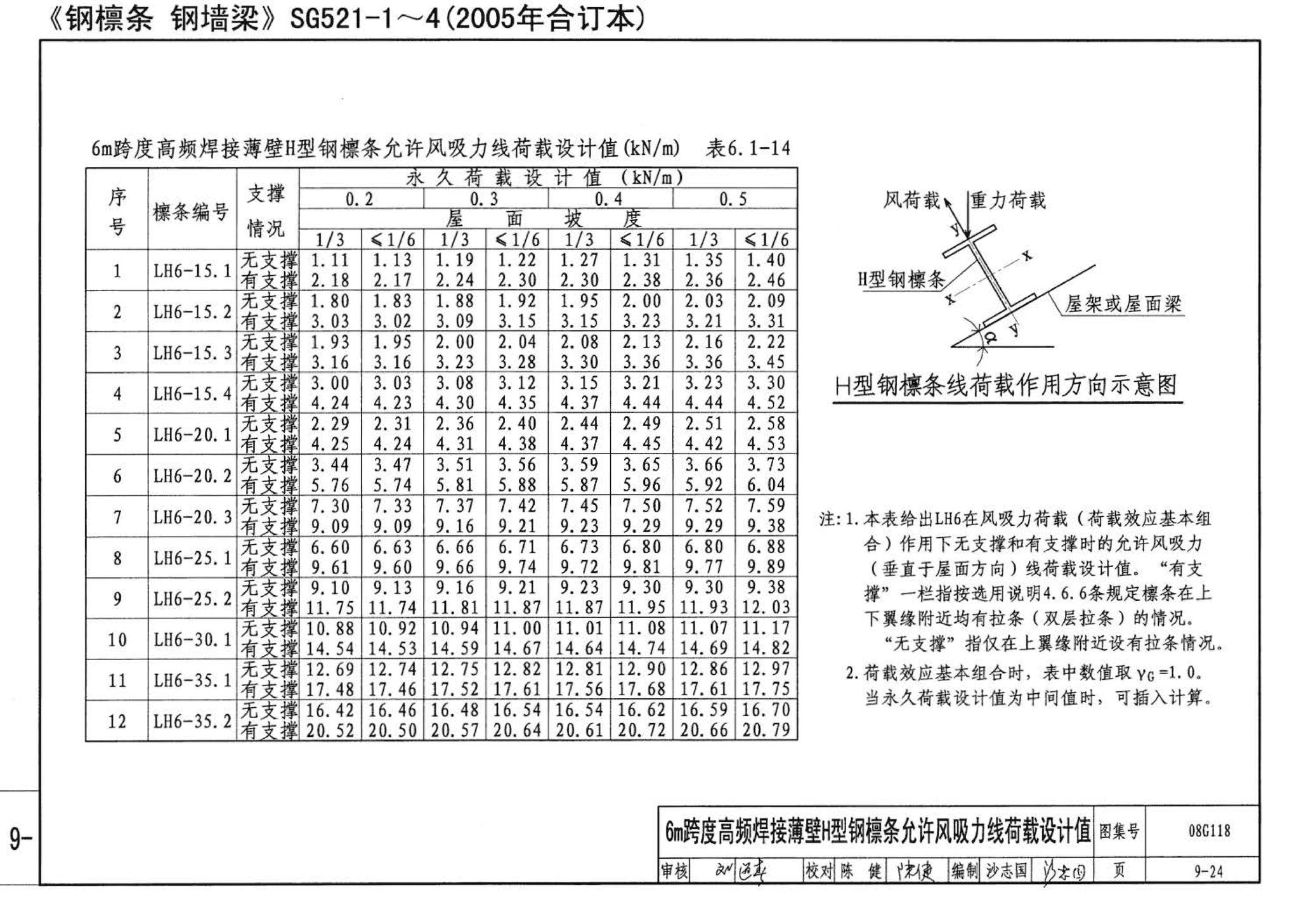 08G118--单层工业厂房设计选用（上、下册）