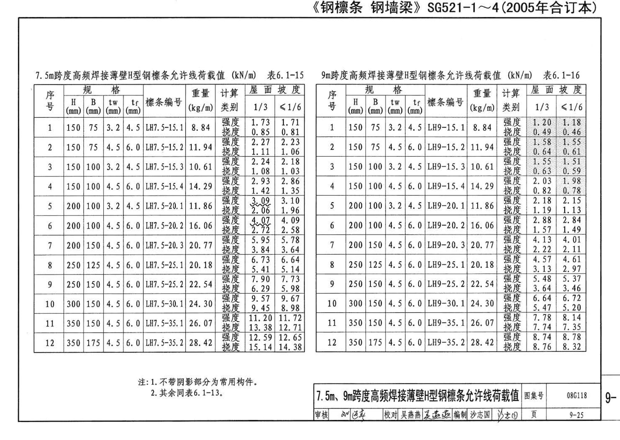 08G118--单层工业厂房设计选用（上、下册）