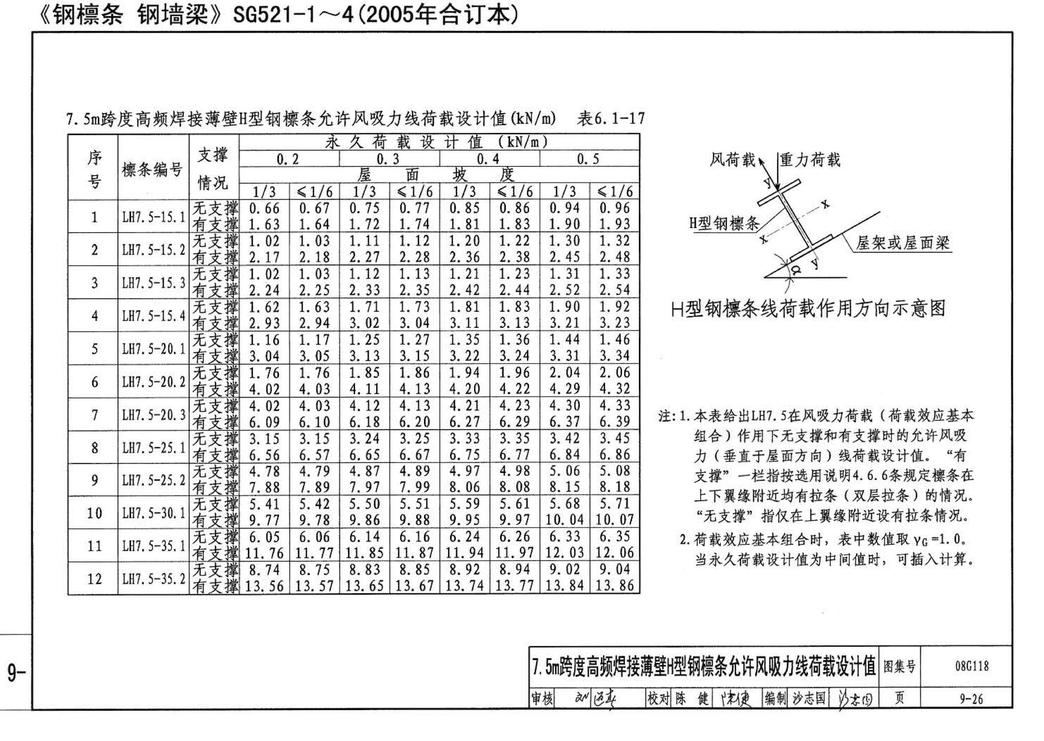 08G118--单层工业厂房设计选用（上、下册）