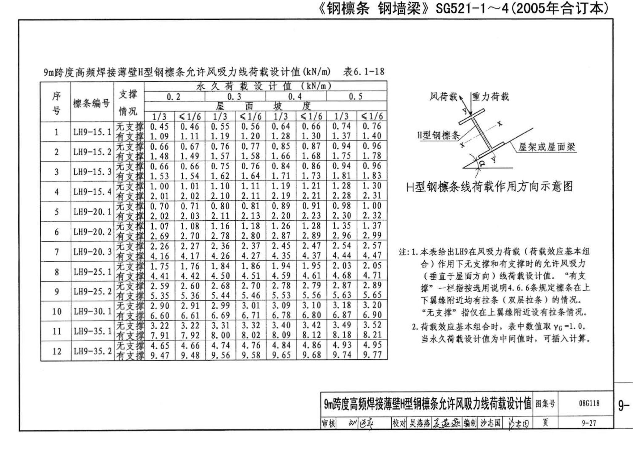 08G118--单层工业厂房设计选用（上、下册）