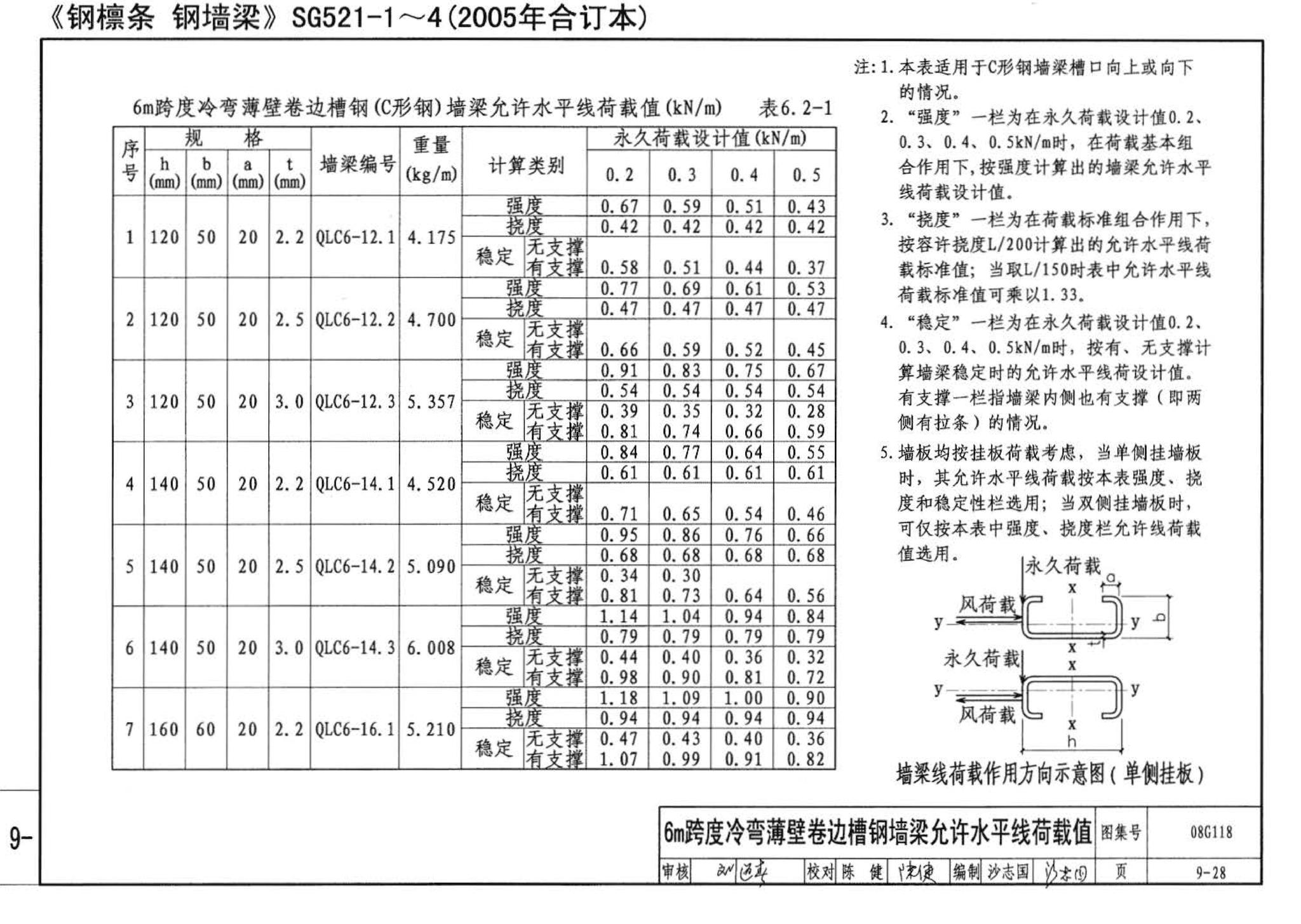 08G118--单层工业厂房设计选用（上、下册）