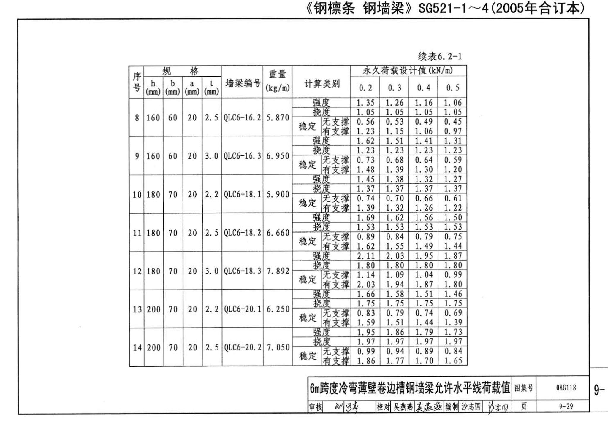 08G118--单层工业厂房设计选用（上、下册）