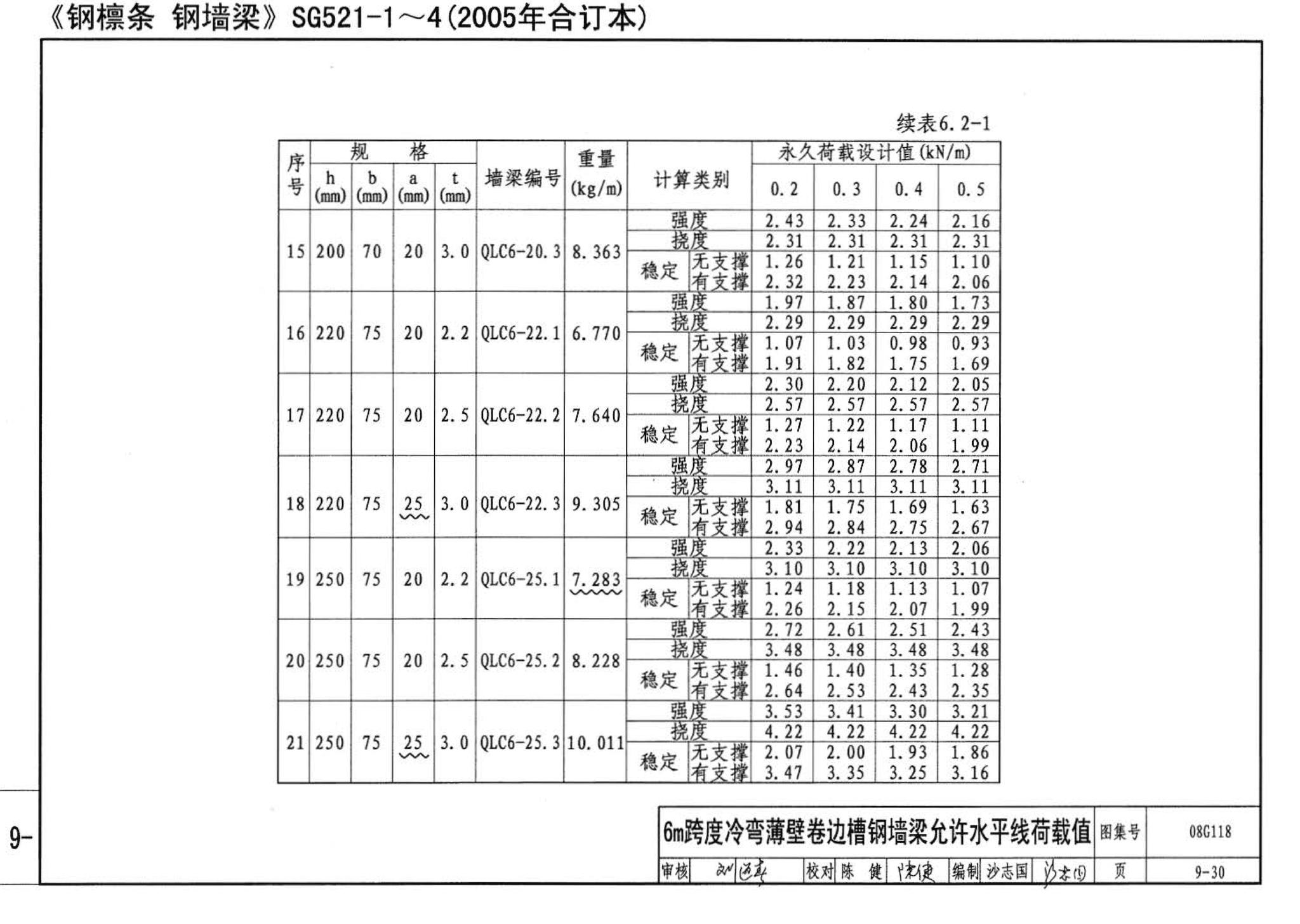 08G118--单层工业厂房设计选用（上、下册）