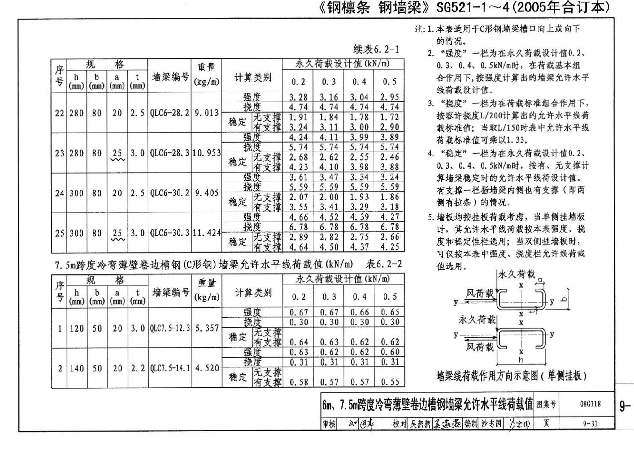 08G118--单层工业厂房设计选用（上、下册）