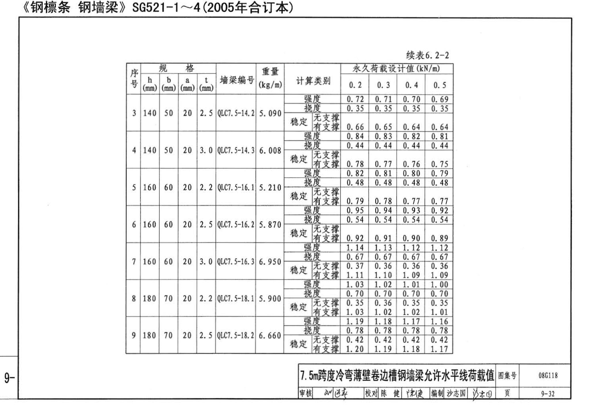 08G118--单层工业厂房设计选用（上、下册）