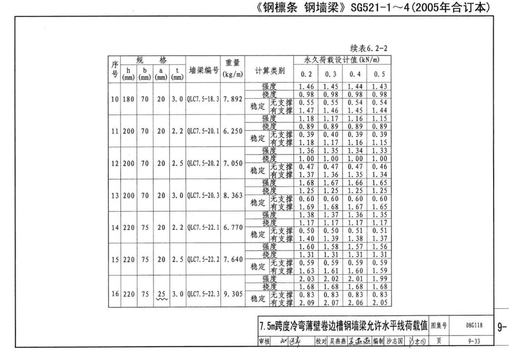 08G118--单层工业厂房设计选用（上、下册）