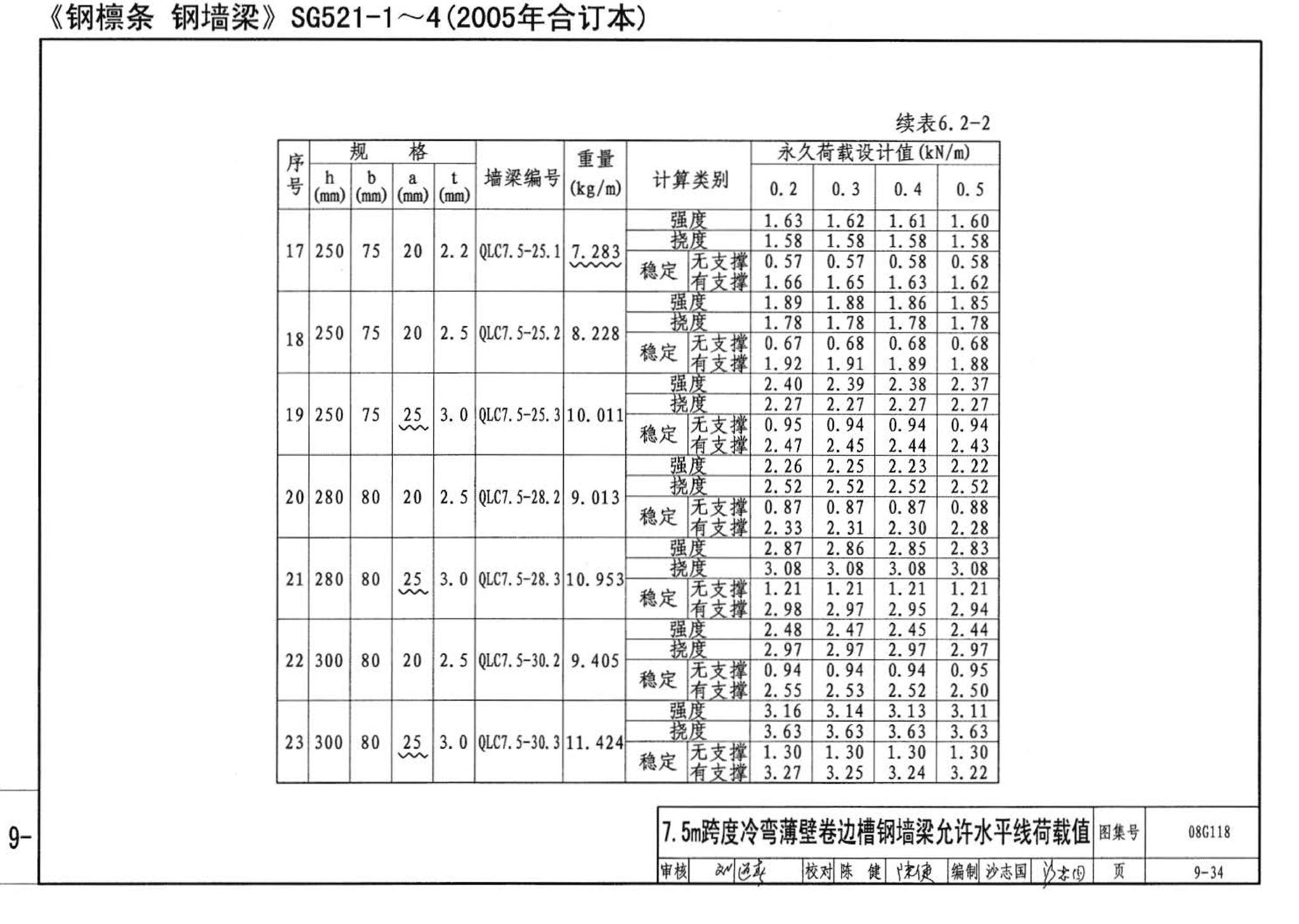 08G118--单层工业厂房设计选用（上、下册）