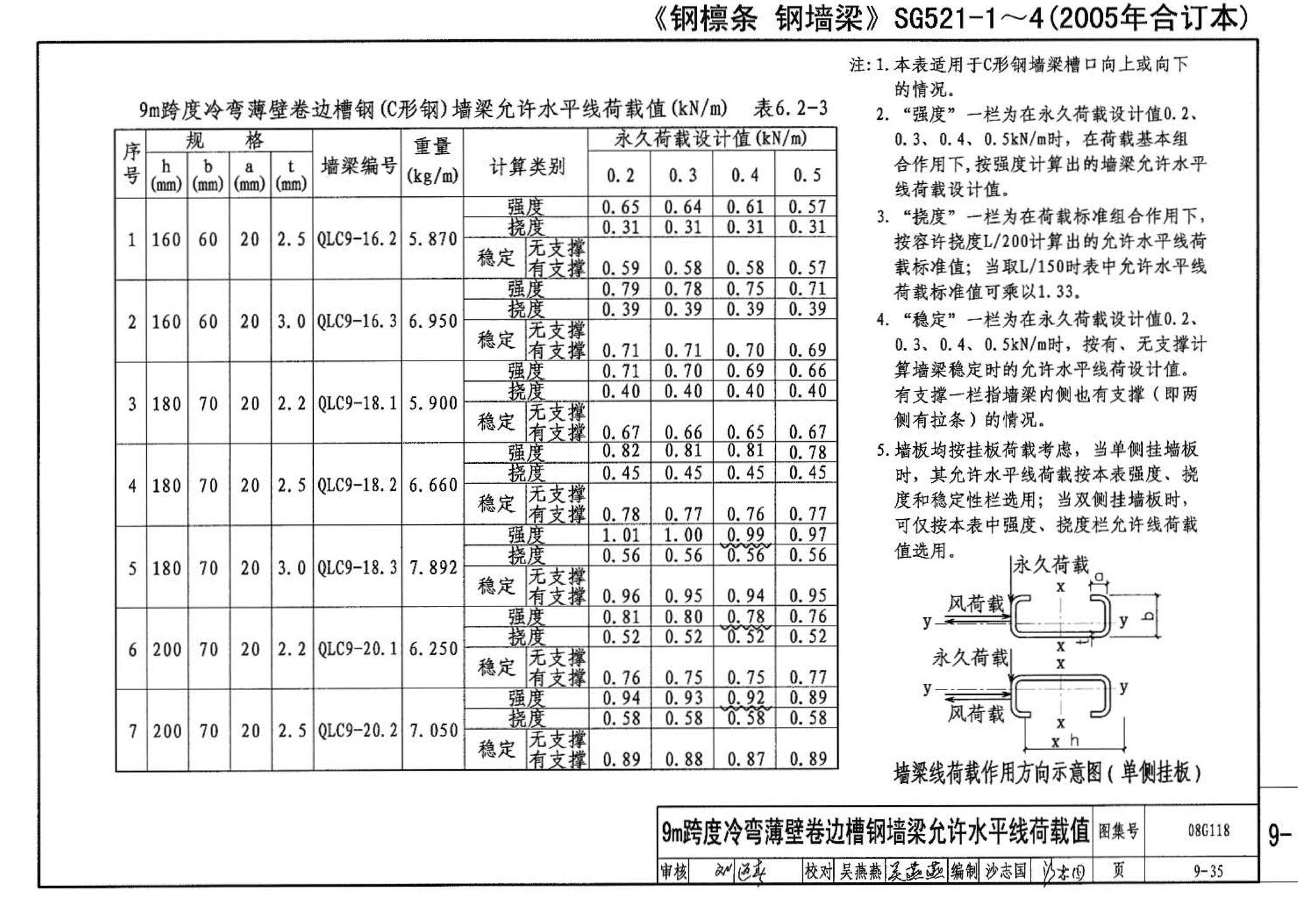 08G118--单层工业厂房设计选用（上、下册）