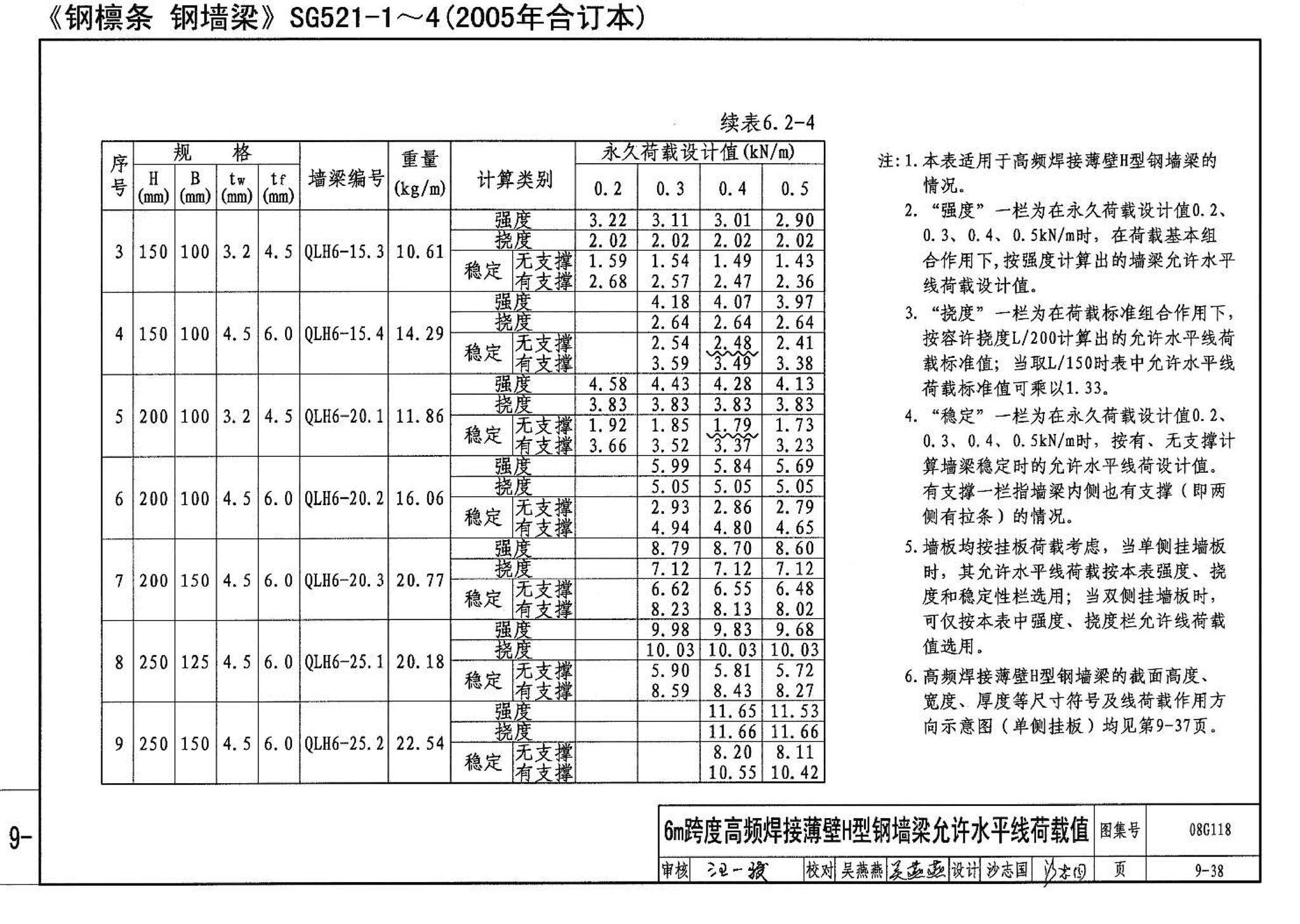 08G118--单层工业厂房设计选用（上、下册）