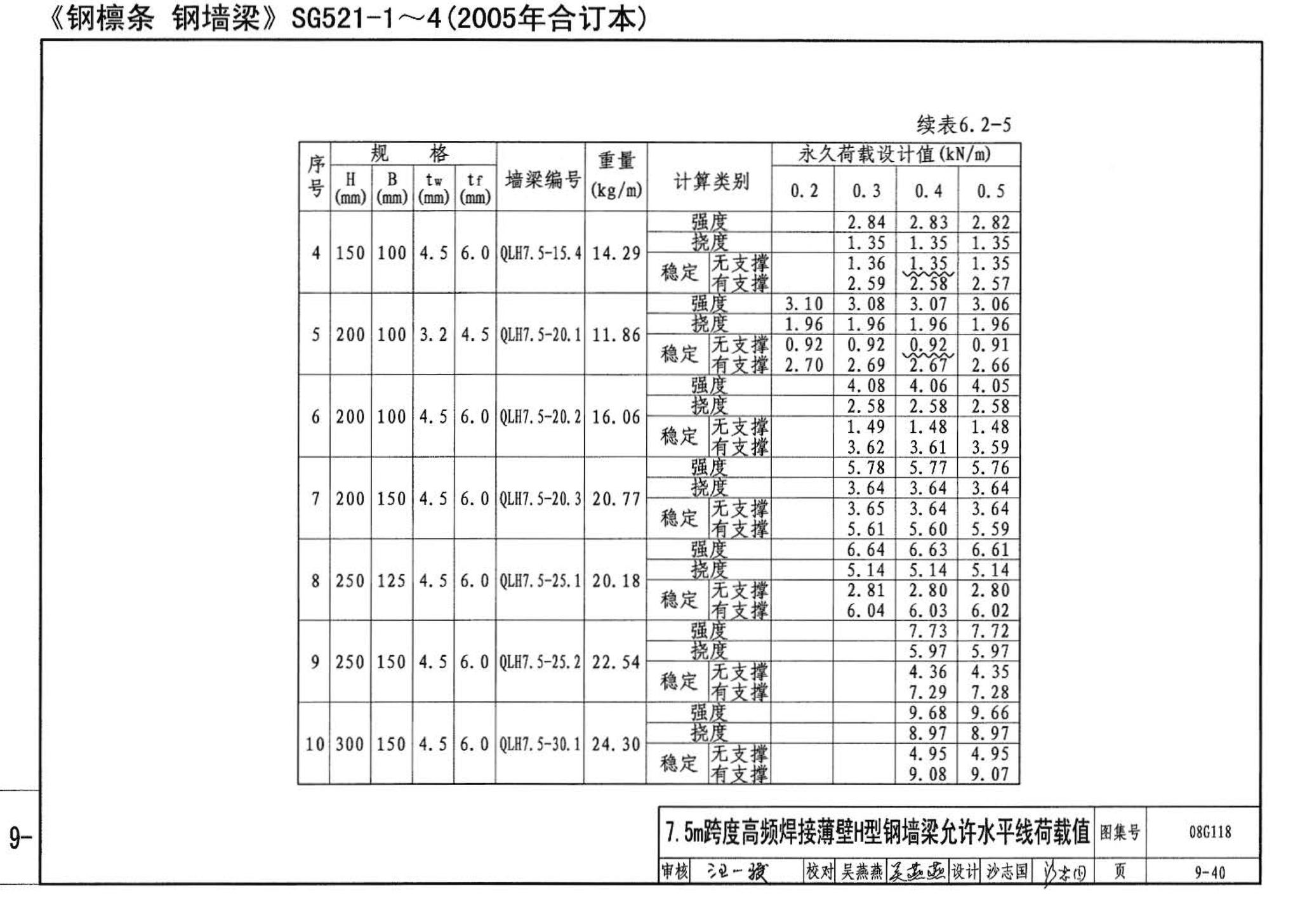 08G118--单层工业厂房设计选用（上、下册）