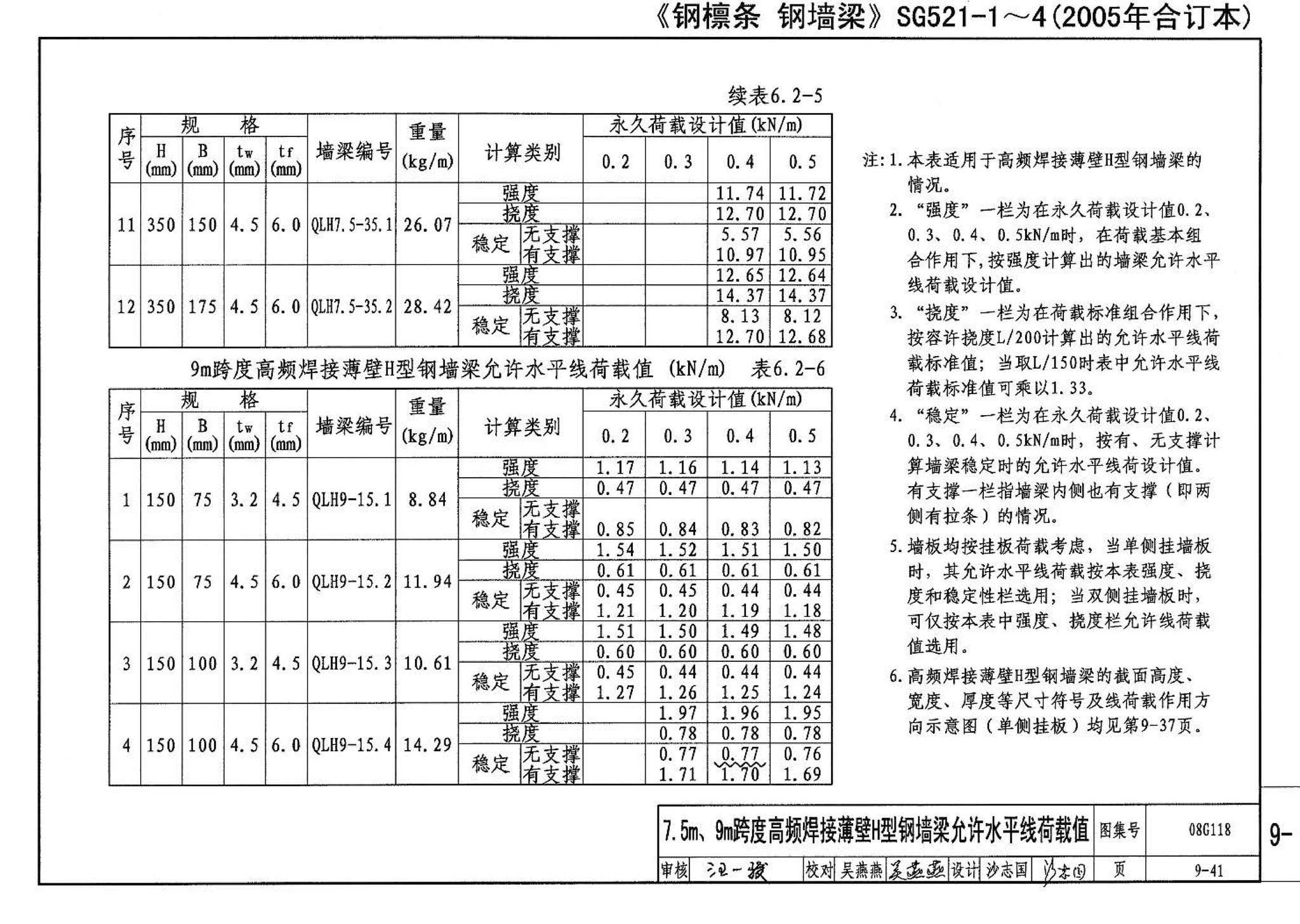 08G118--单层工业厂房设计选用（上、下册）