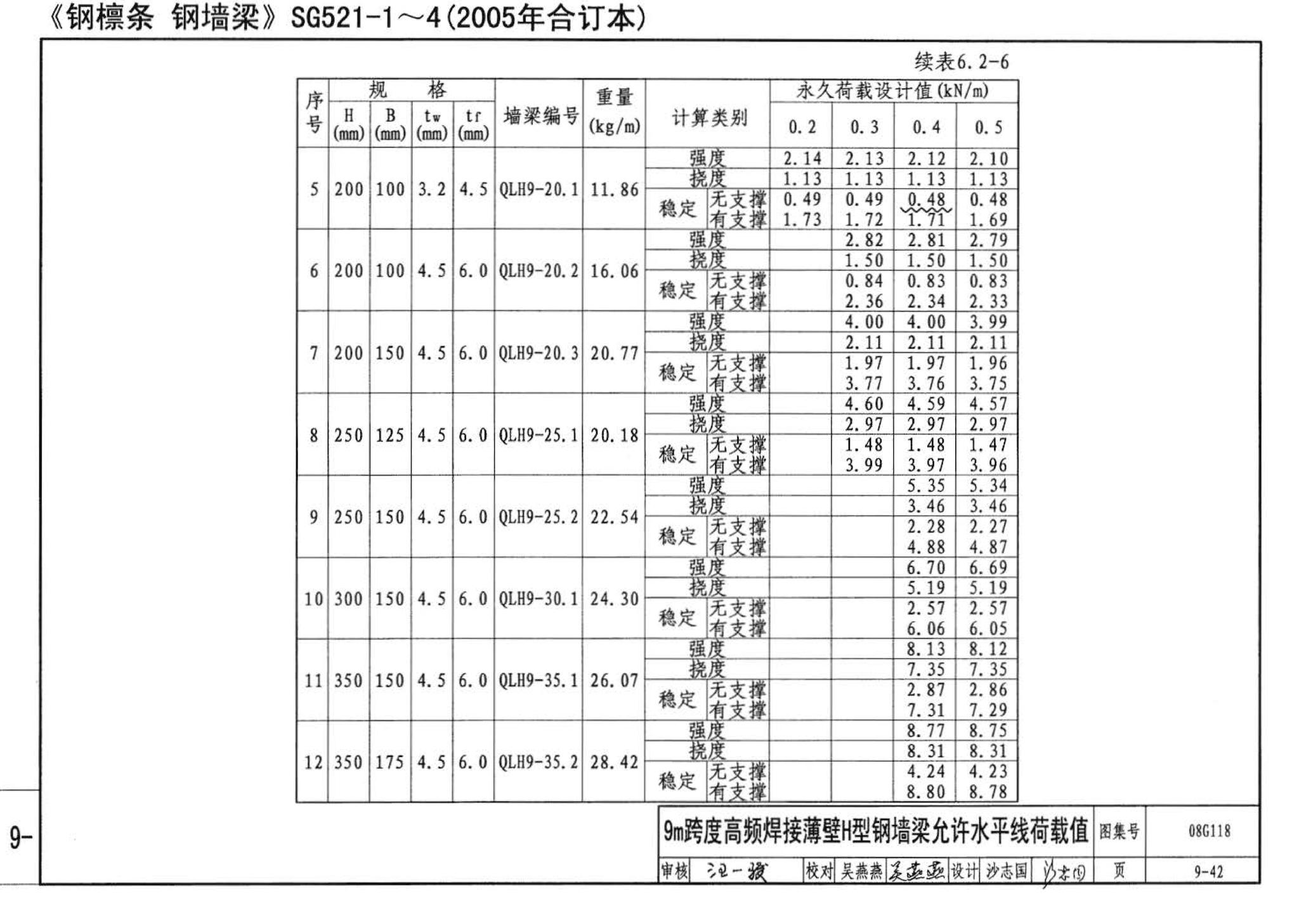 08G118--单层工业厂房设计选用（上、下册）