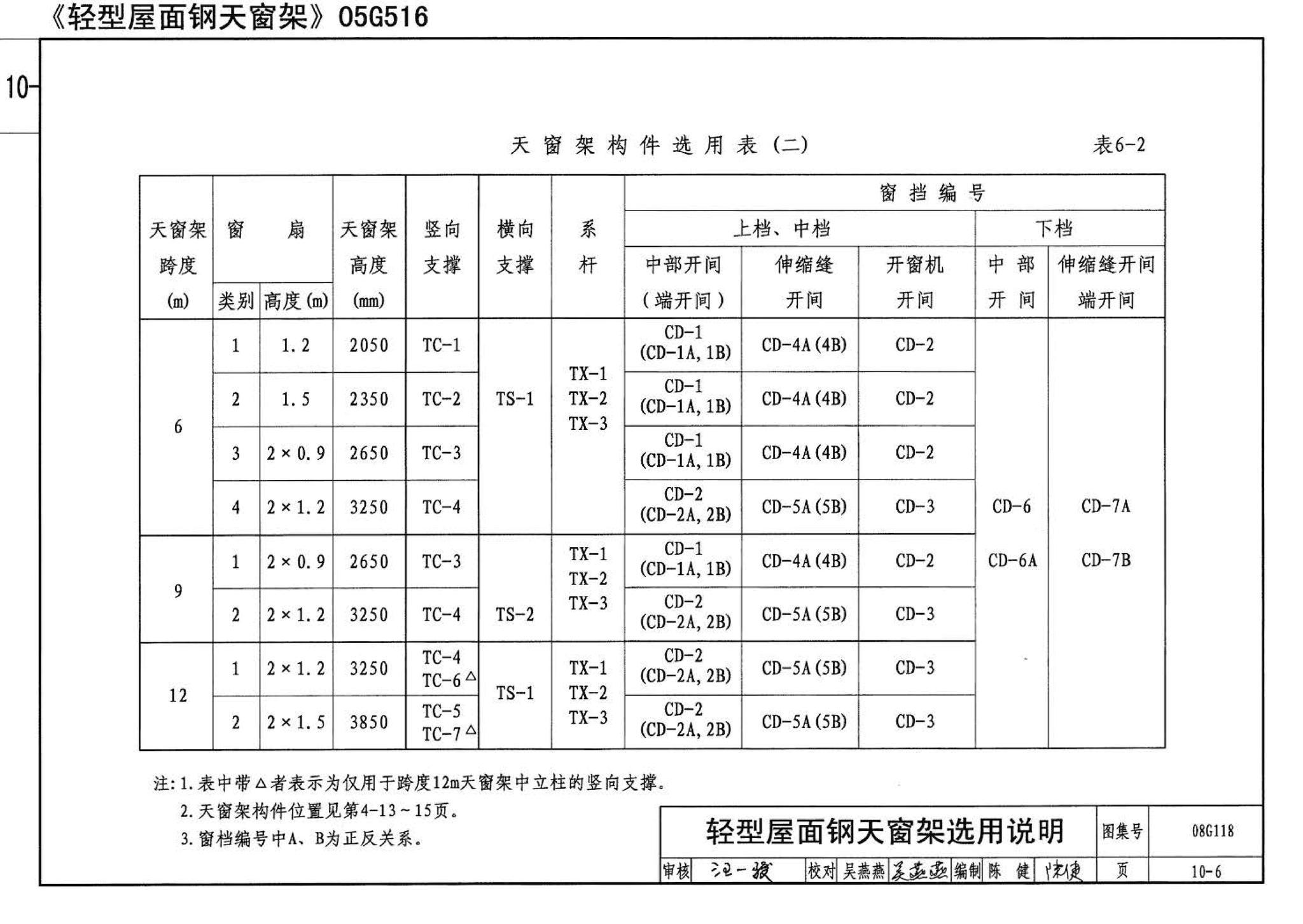 08G118--单层工业厂房设计选用（上、下册）