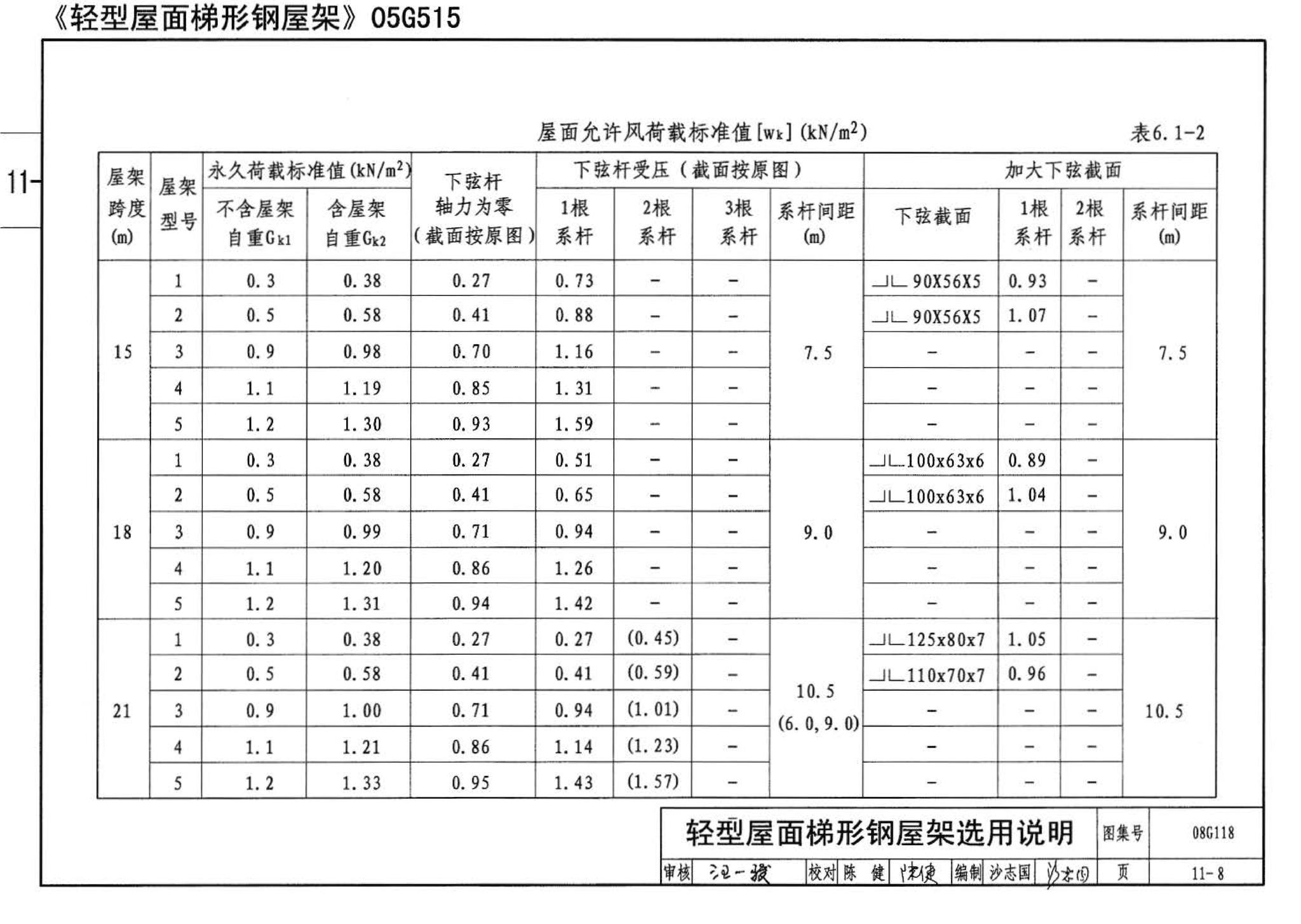 08G118--单层工业厂房设计选用（上、下册）