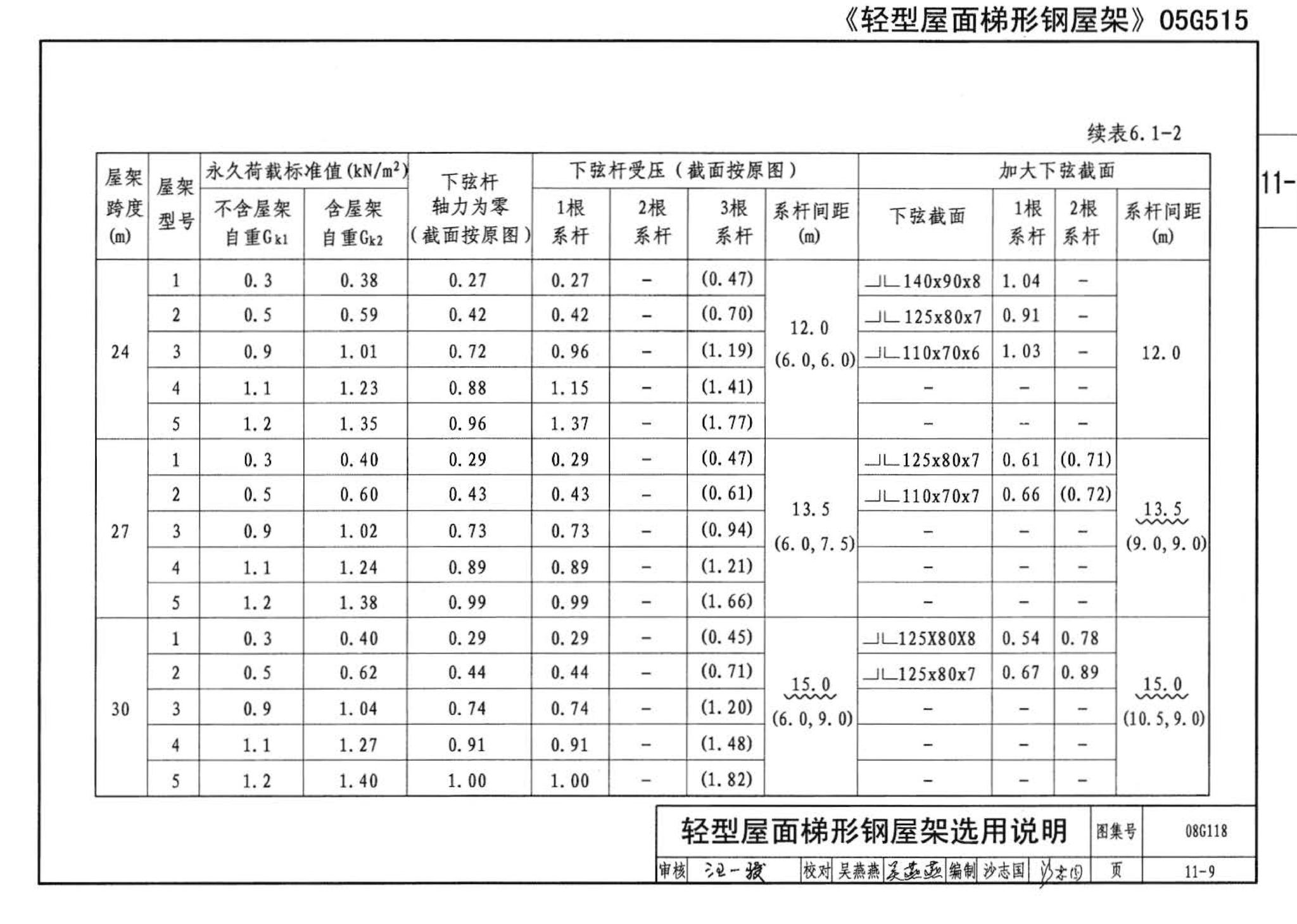 08G118--单层工业厂房设计选用（上、下册）