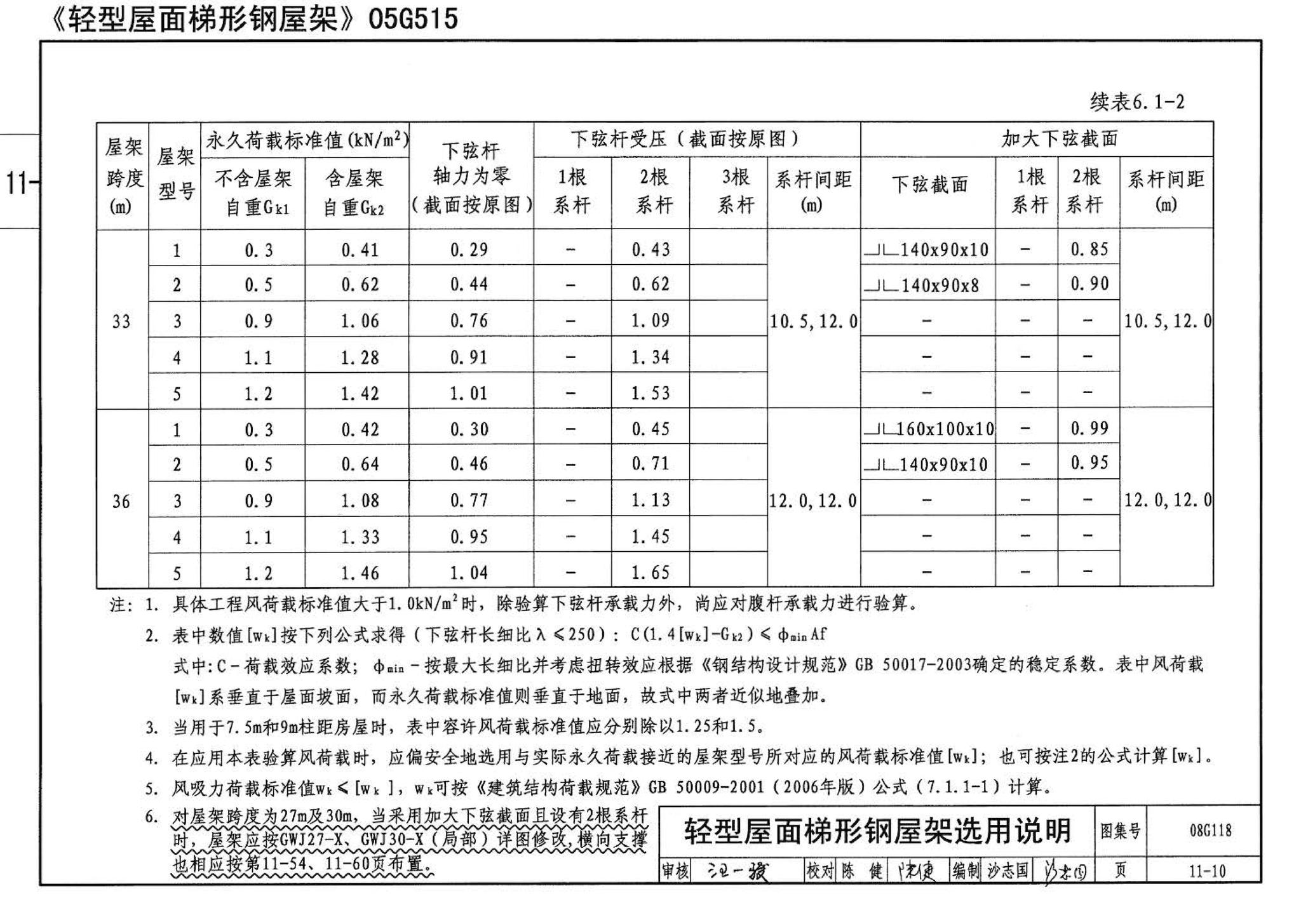 08G118--单层工业厂房设计选用（上、下册）