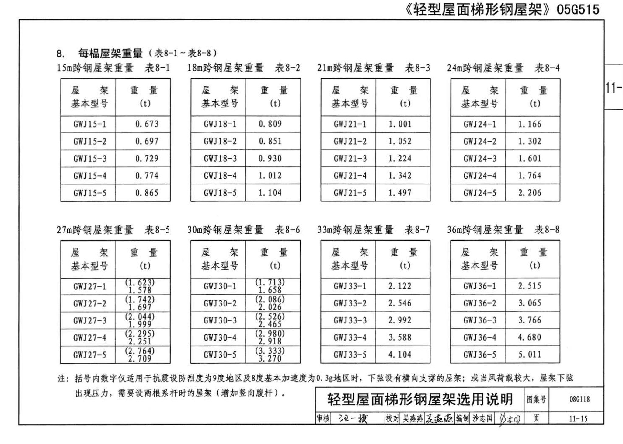 08G118--单层工业厂房设计选用（上、下册）