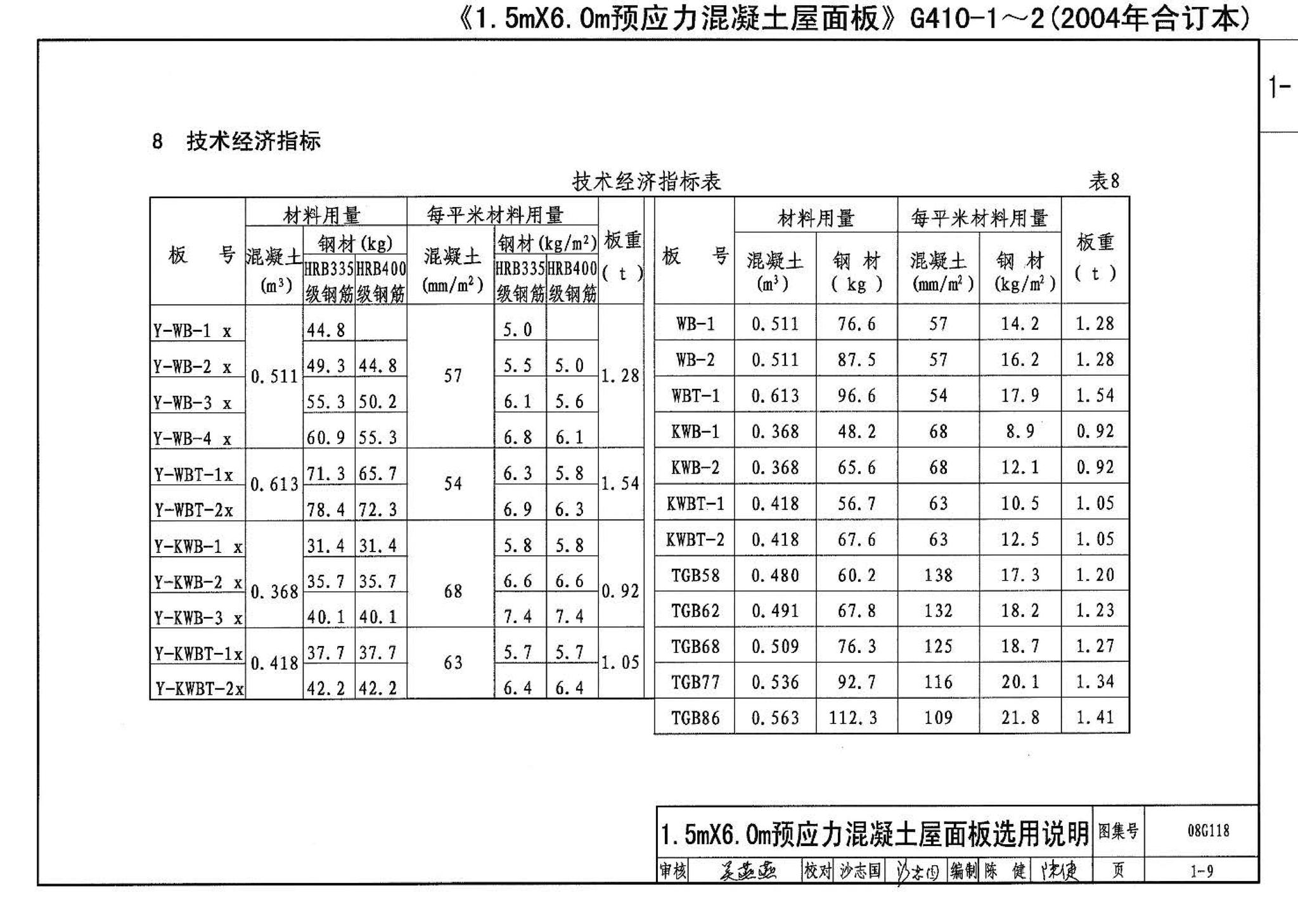 08G118--单层工业厂房设计选用（上、下册）