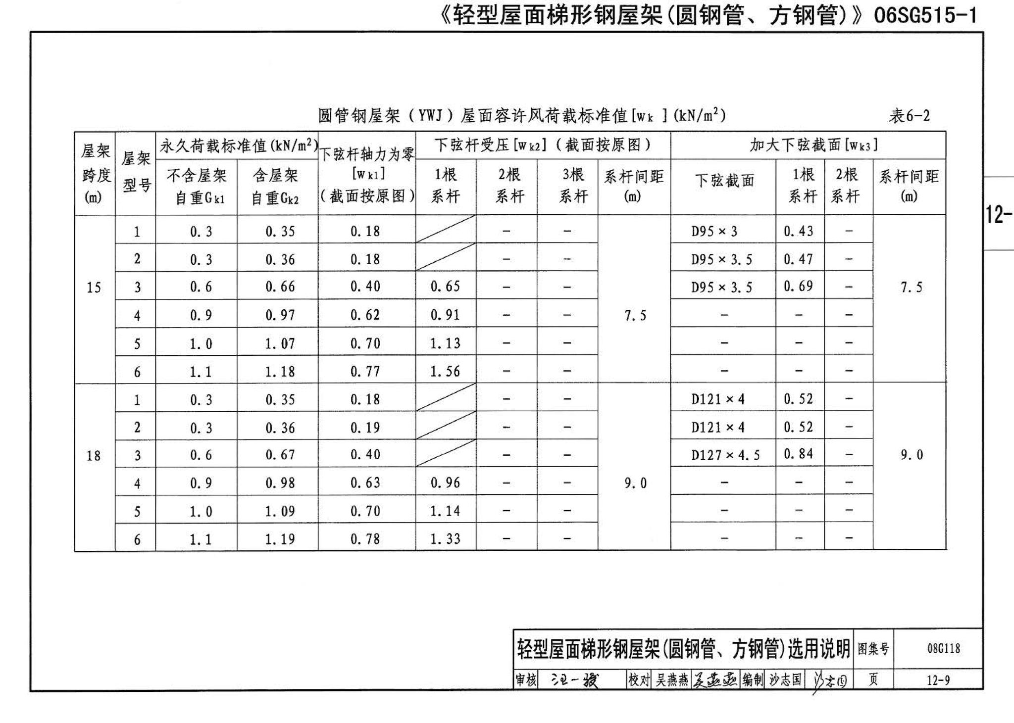 08G118--单层工业厂房设计选用（上、下册）