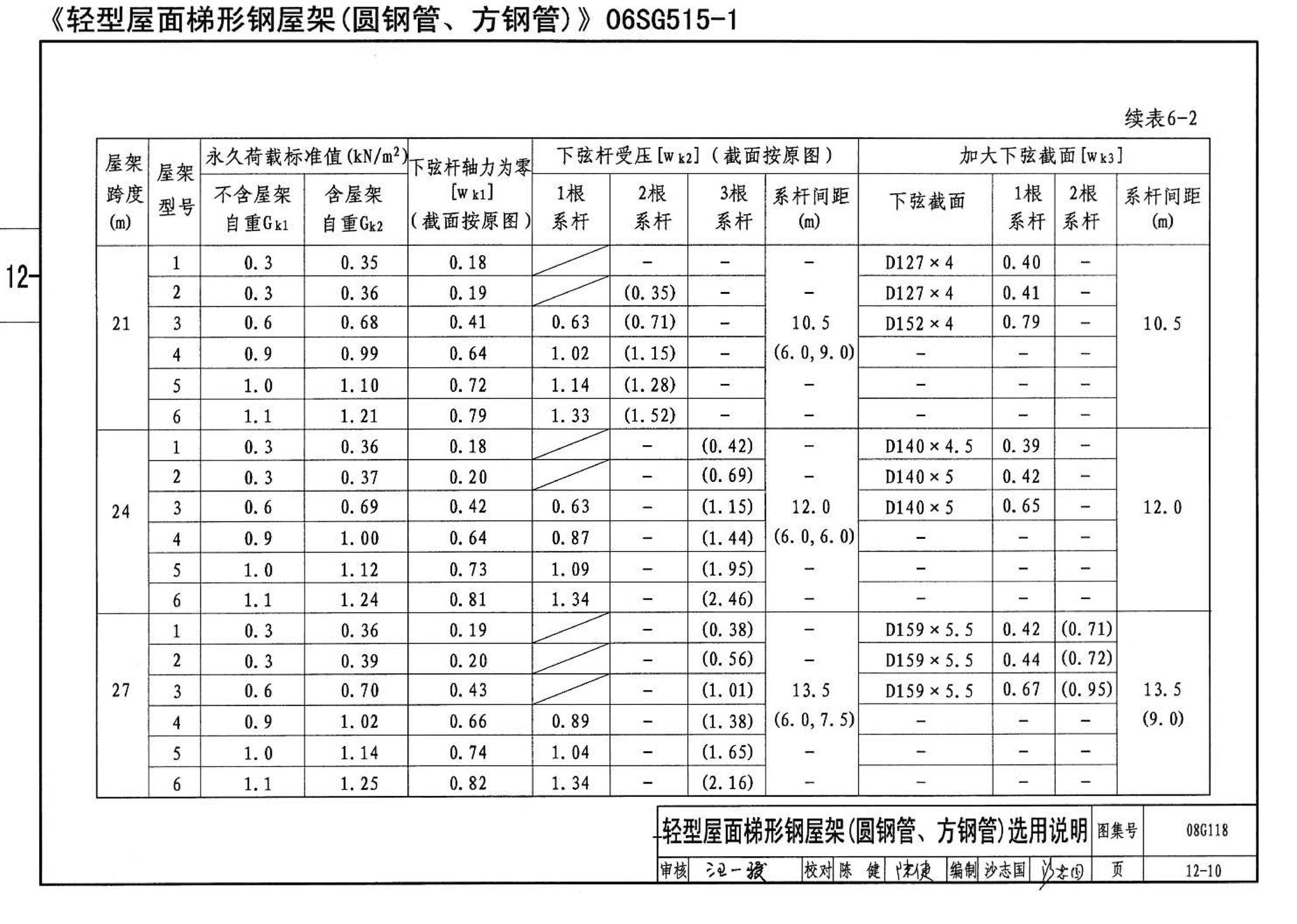 08G118--单层工业厂房设计选用（上、下册）