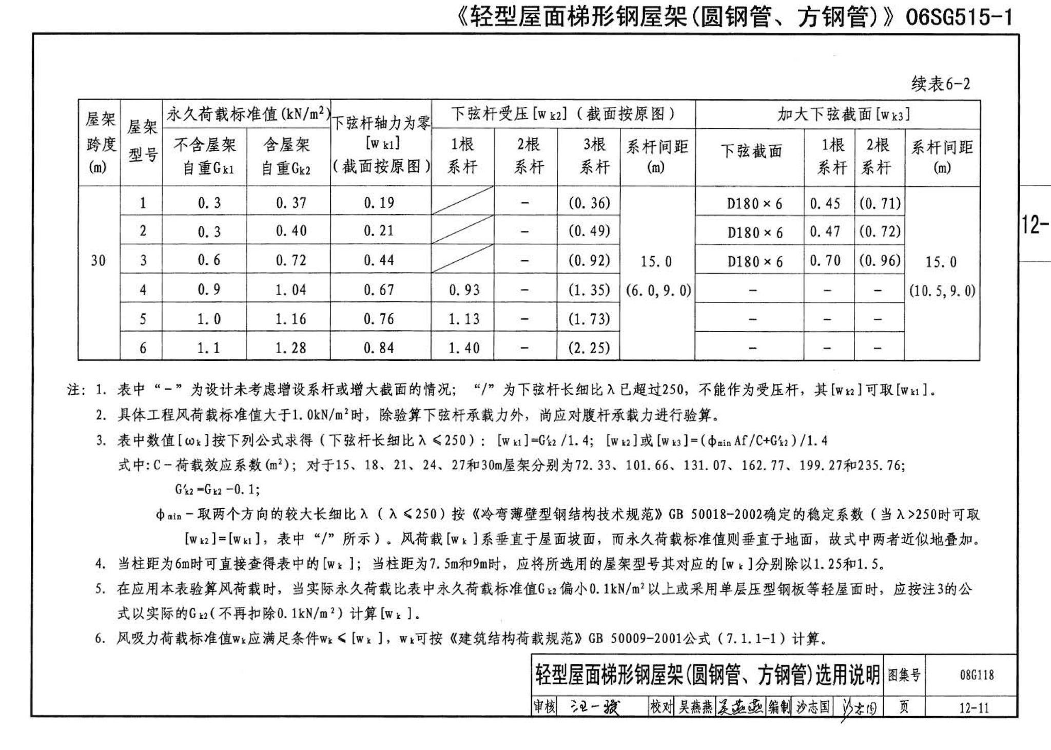 08G118--单层工业厂房设计选用（上、下册）