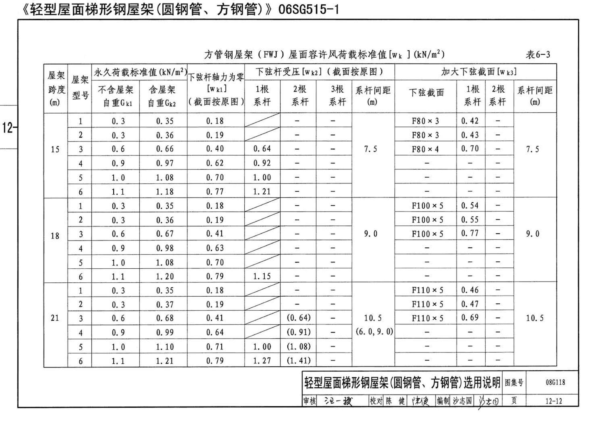 08G118--单层工业厂房设计选用（上、下册）