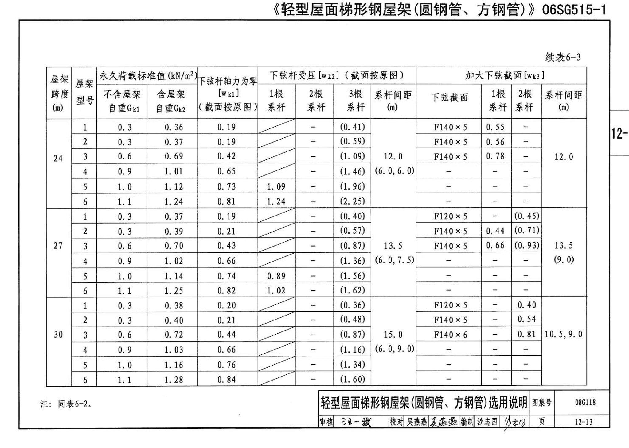 08G118--单层工业厂房设计选用（上、下册）