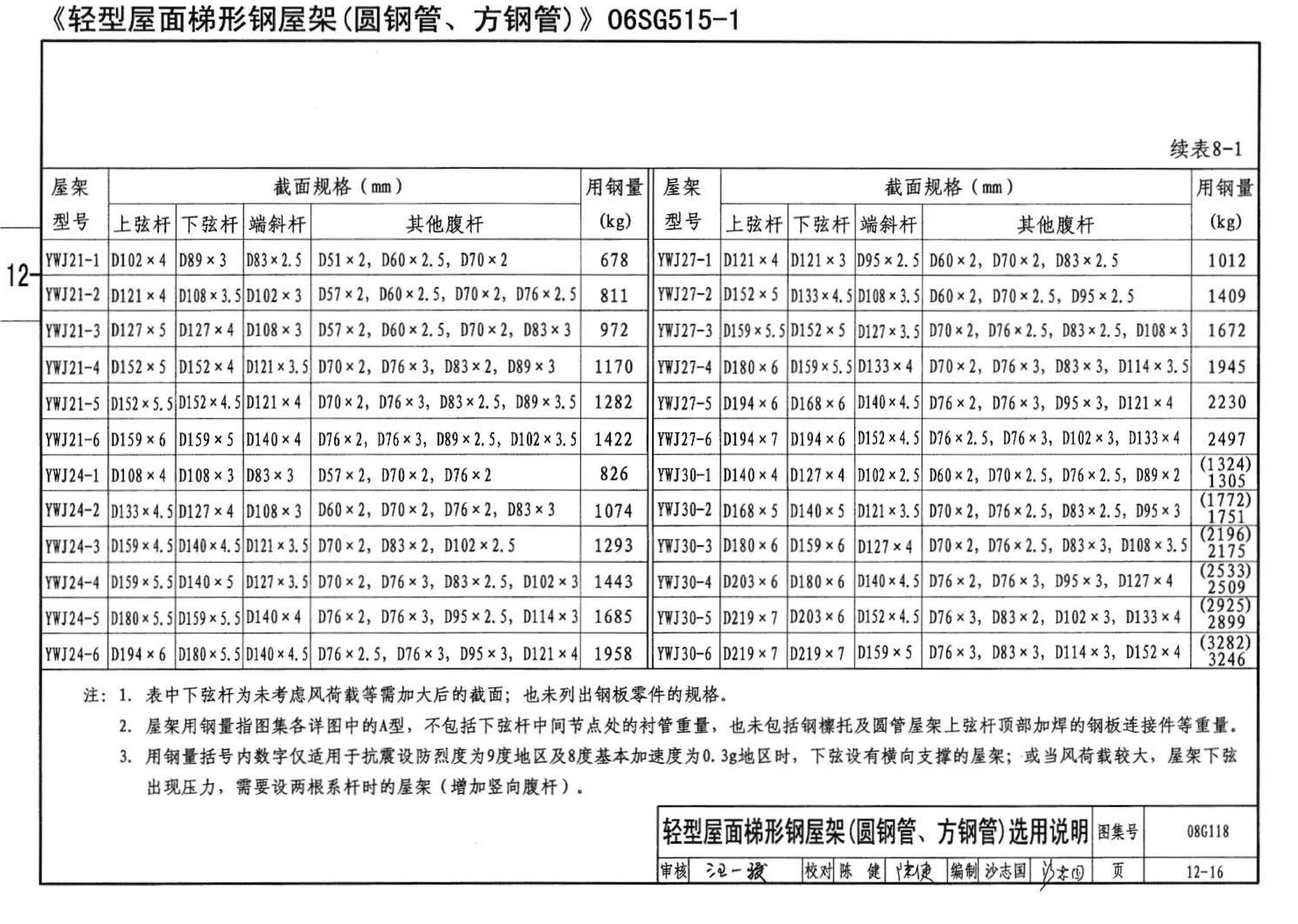 08G118--单层工业厂房设计选用（上、下册）