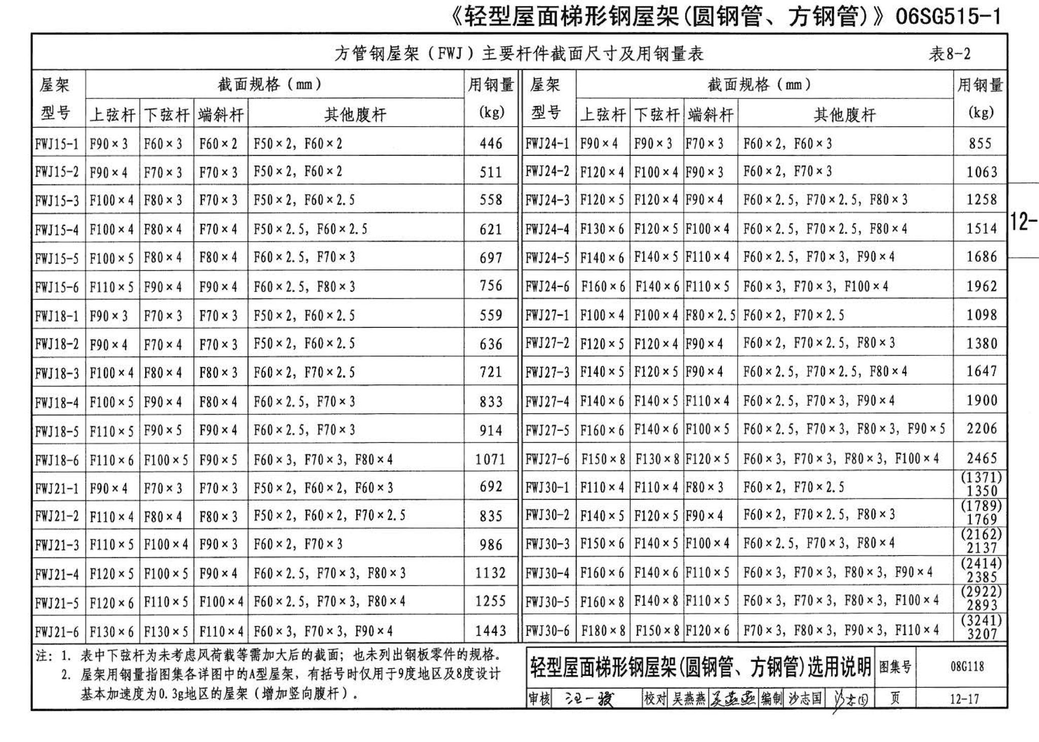 08G118--单层工业厂房设计选用（上、下册）