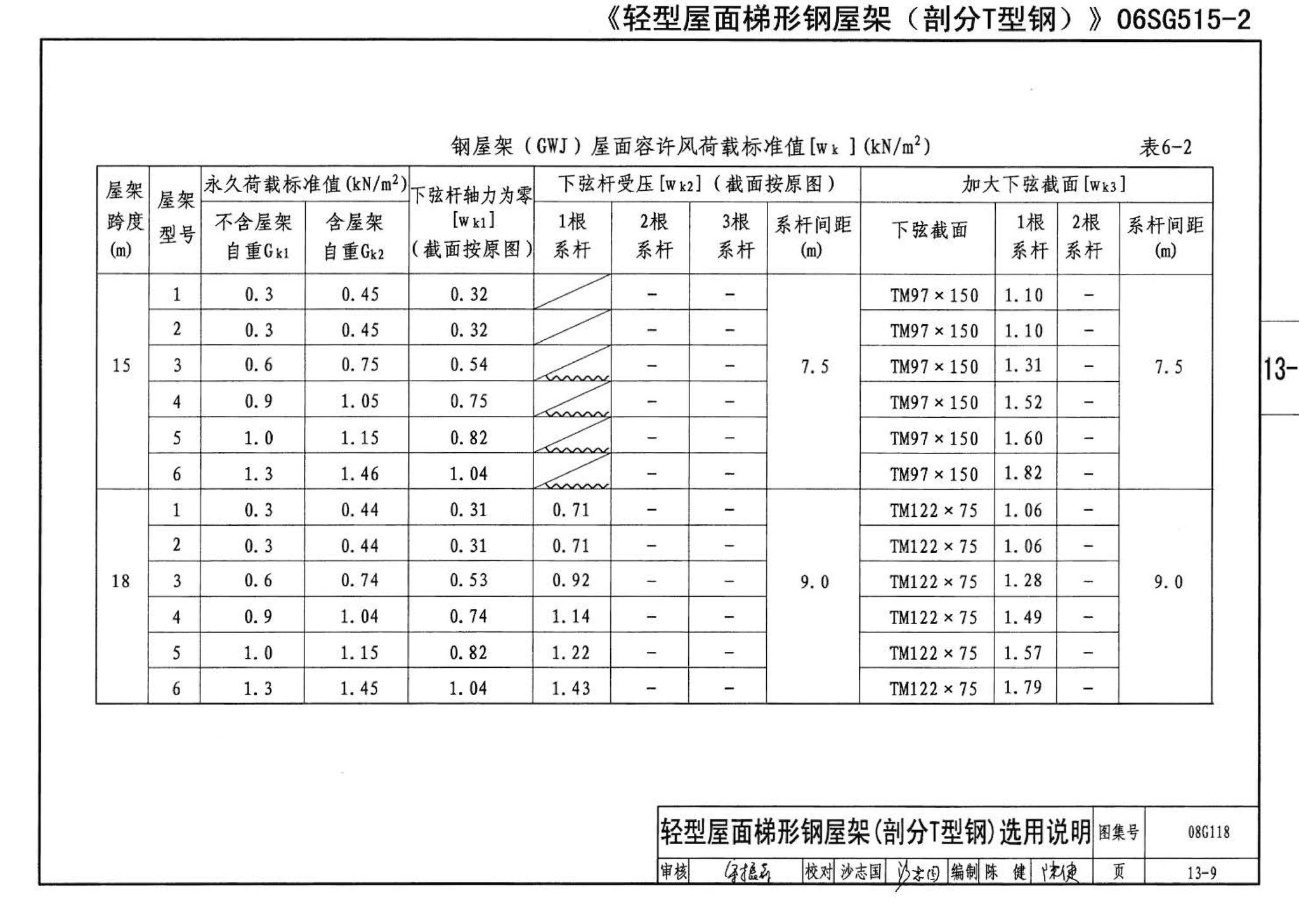 08G118--单层工业厂房设计选用（上、下册）