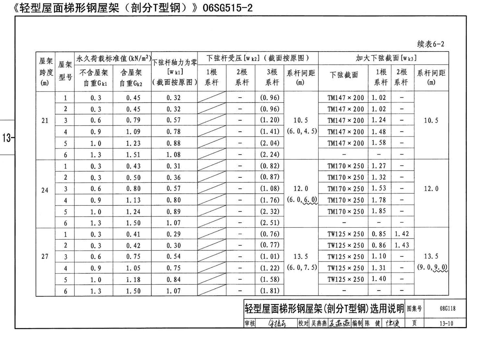 08G118--单层工业厂房设计选用（上、下册）