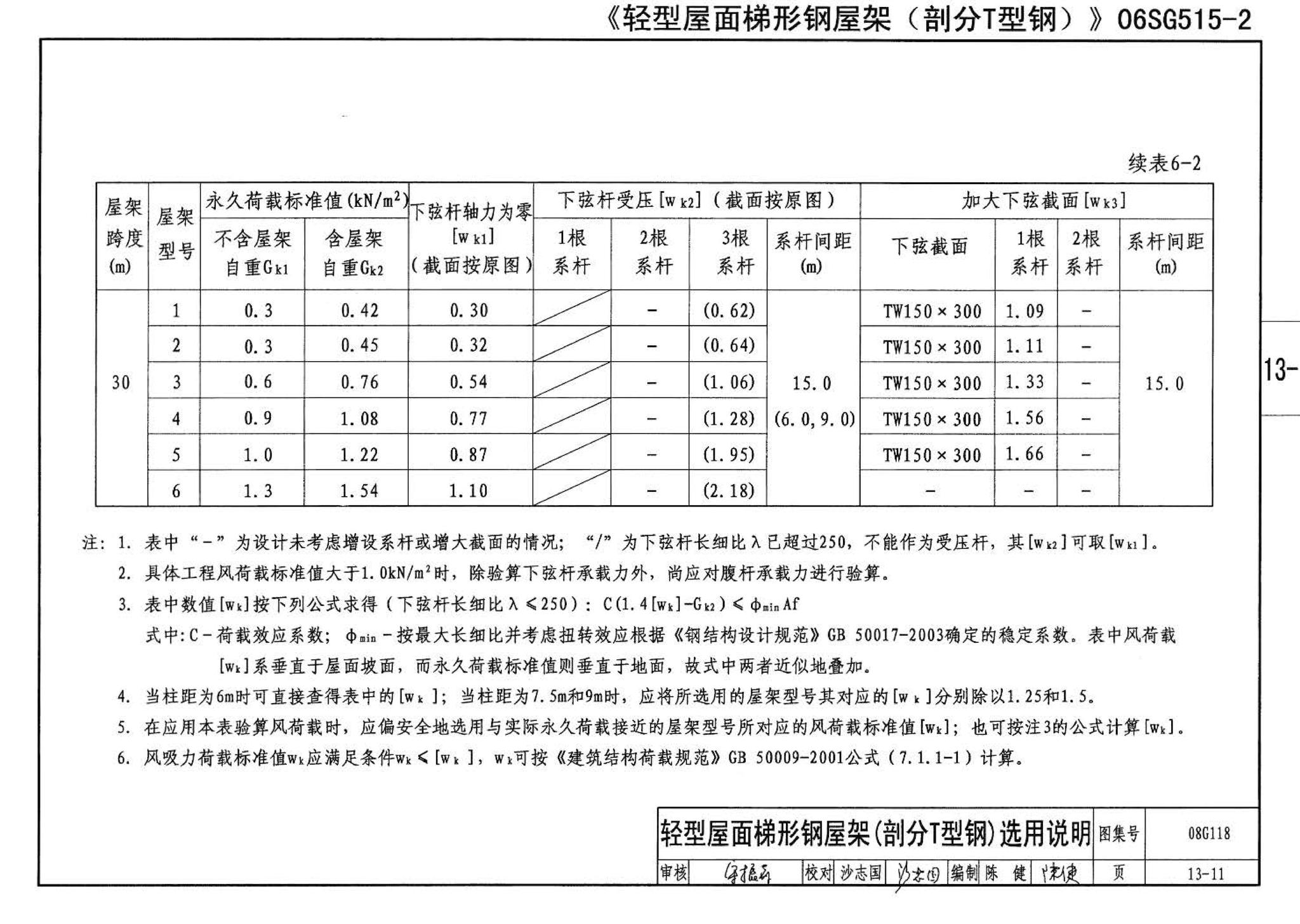 08G118--单层工业厂房设计选用（上、下册）