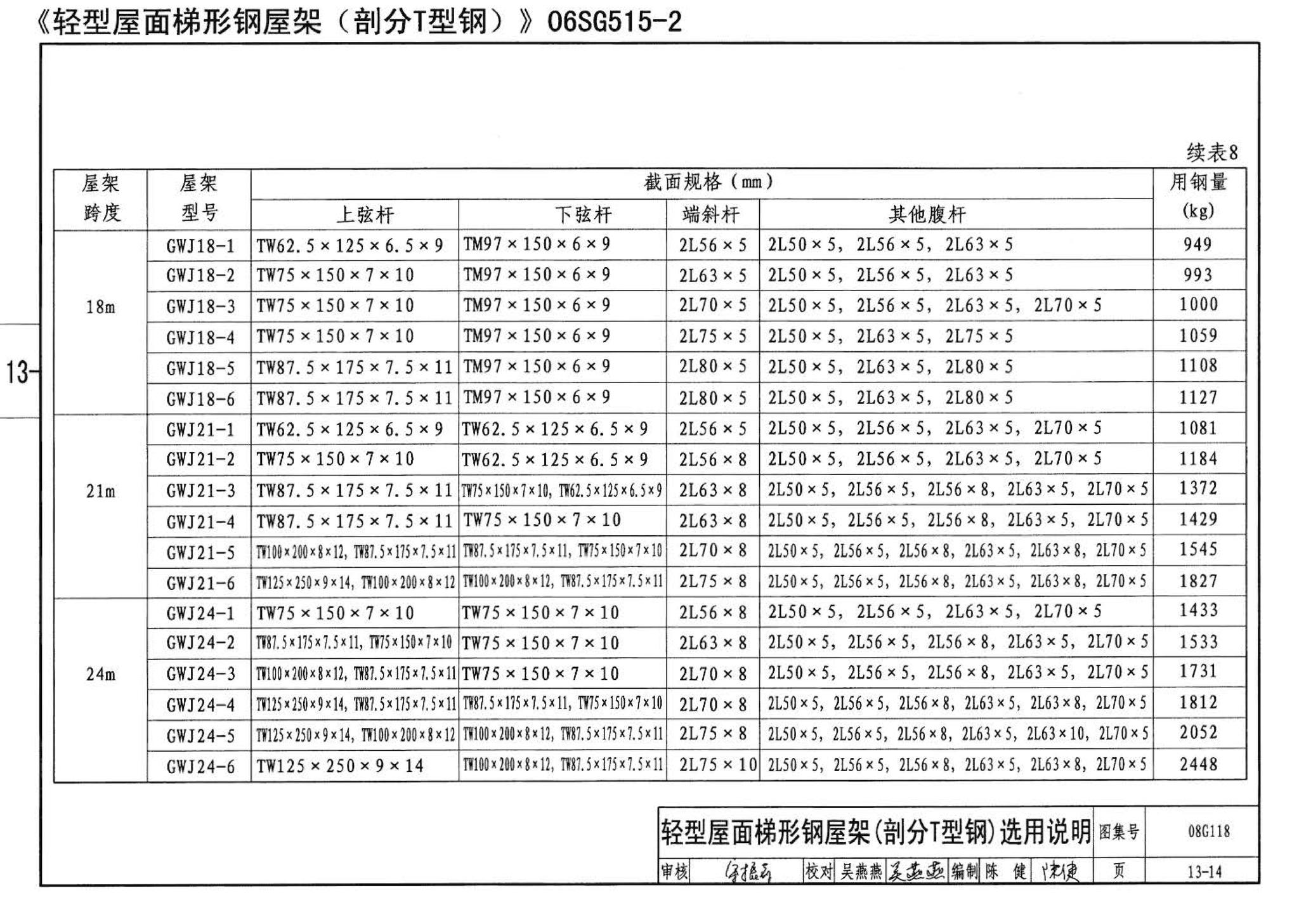 08G118--单层工业厂房设计选用（上、下册）