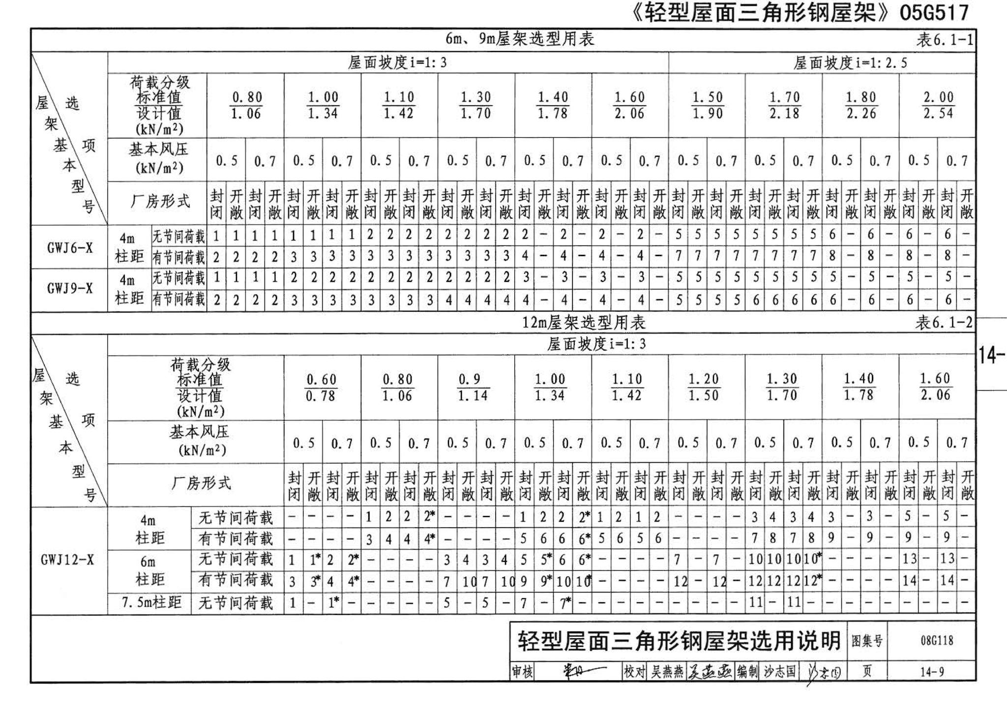 08G118--单层工业厂房设计选用（上、下册）