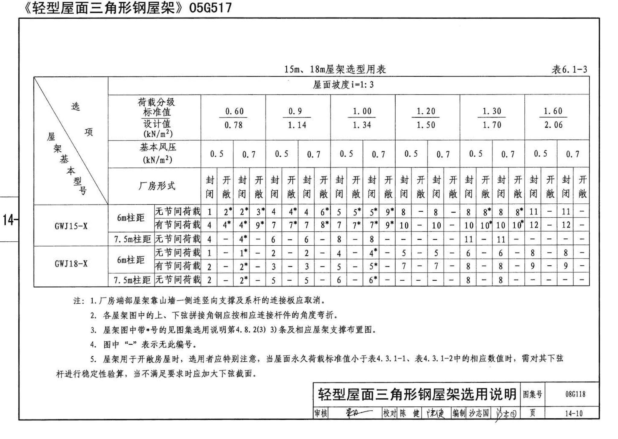 08G118--单层工业厂房设计选用（上、下册）