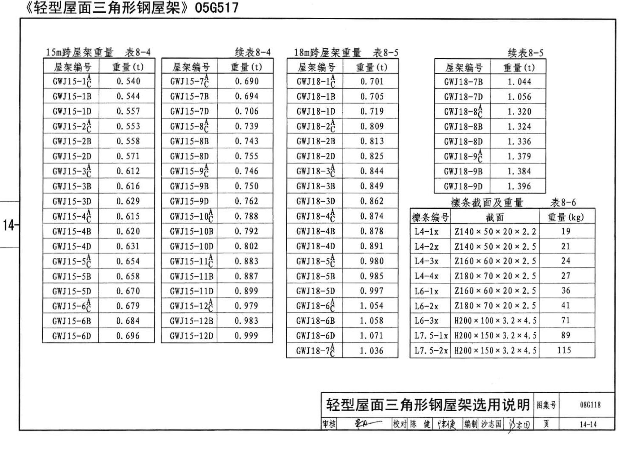 08G118--单层工业厂房设计选用（上、下册）