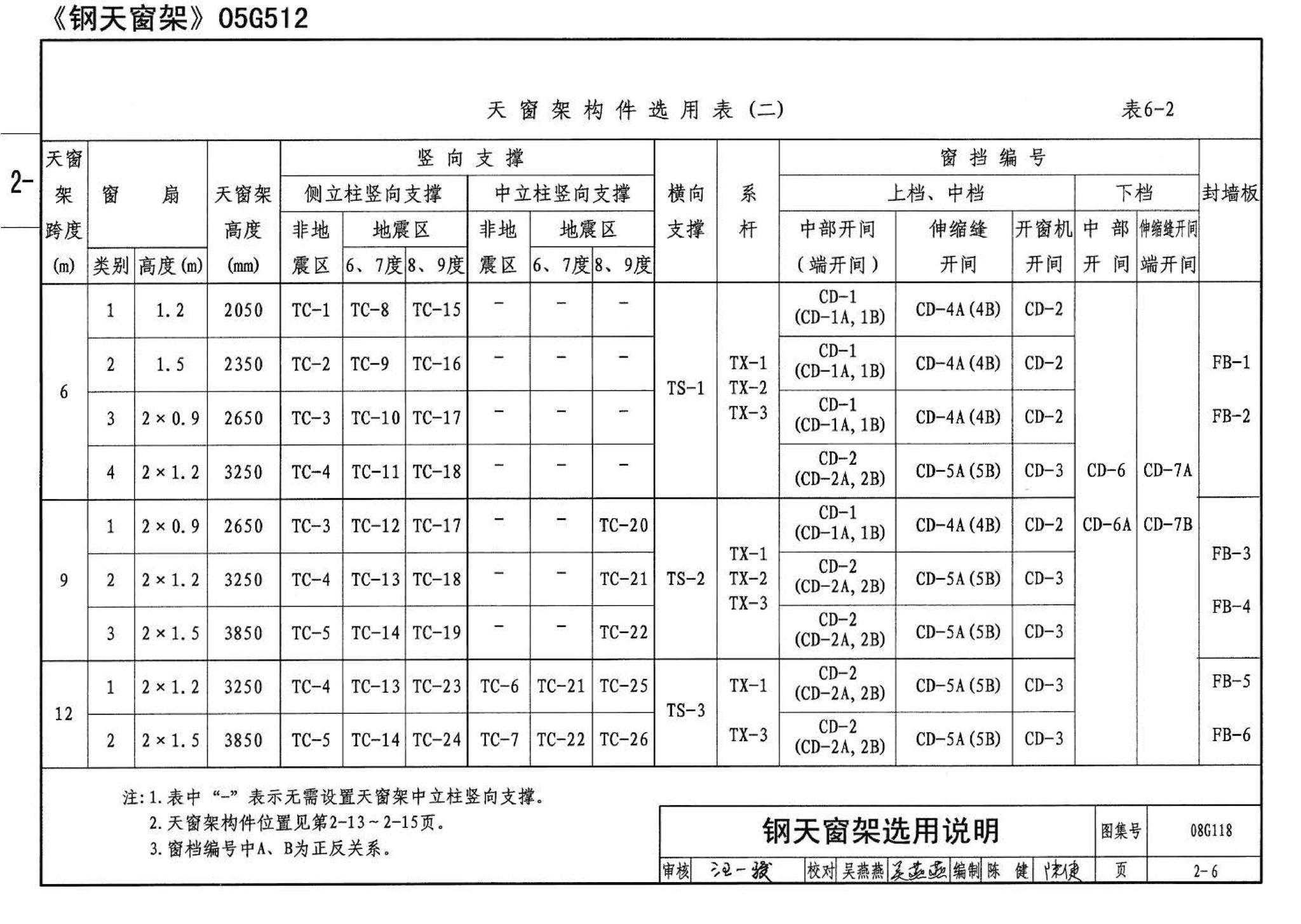 08G118--单层工业厂房设计选用（上、下册）