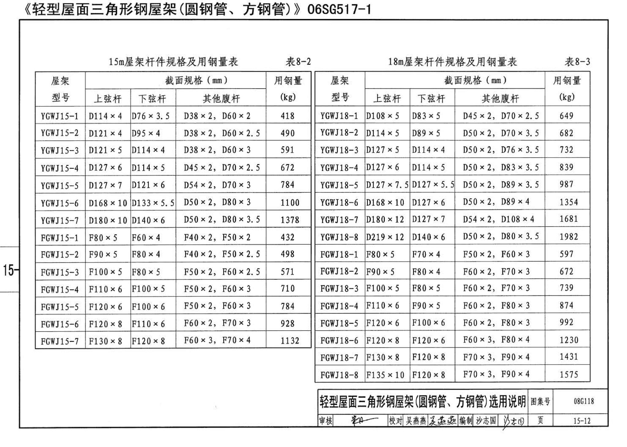 08G118--单层工业厂房设计选用（上、下册）