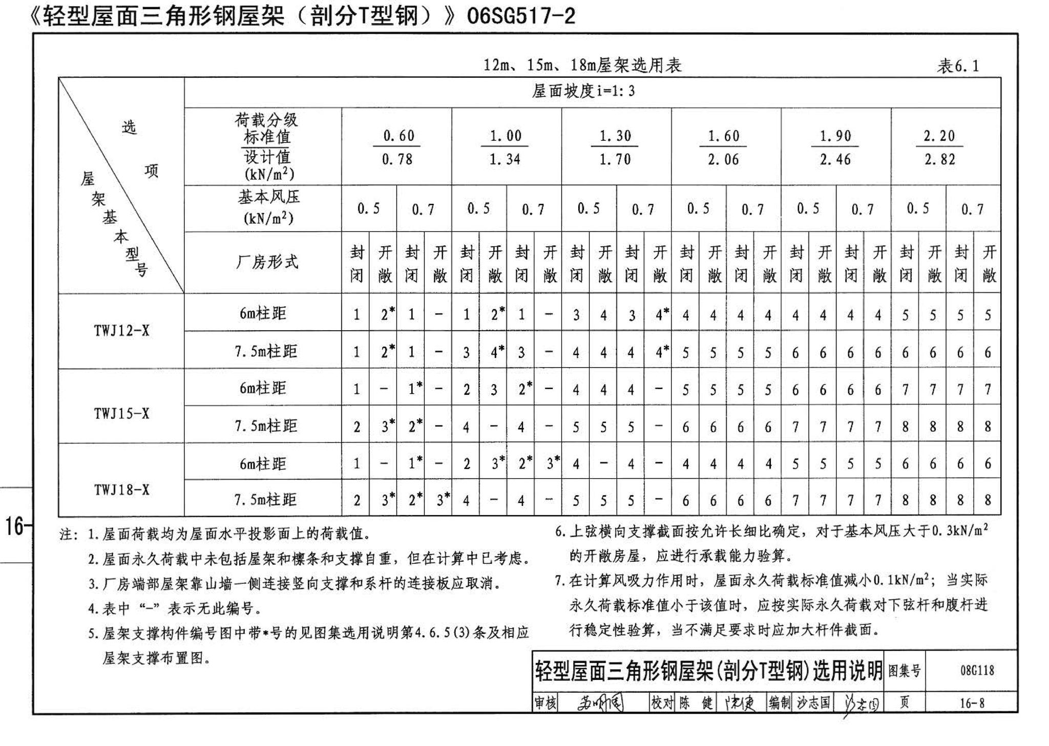 08G118--单层工业厂房设计选用（上、下册）