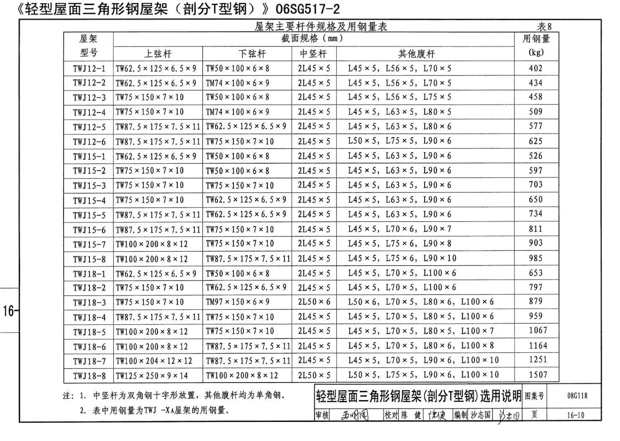 08G118--单层工业厂房设计选用（上、下册）