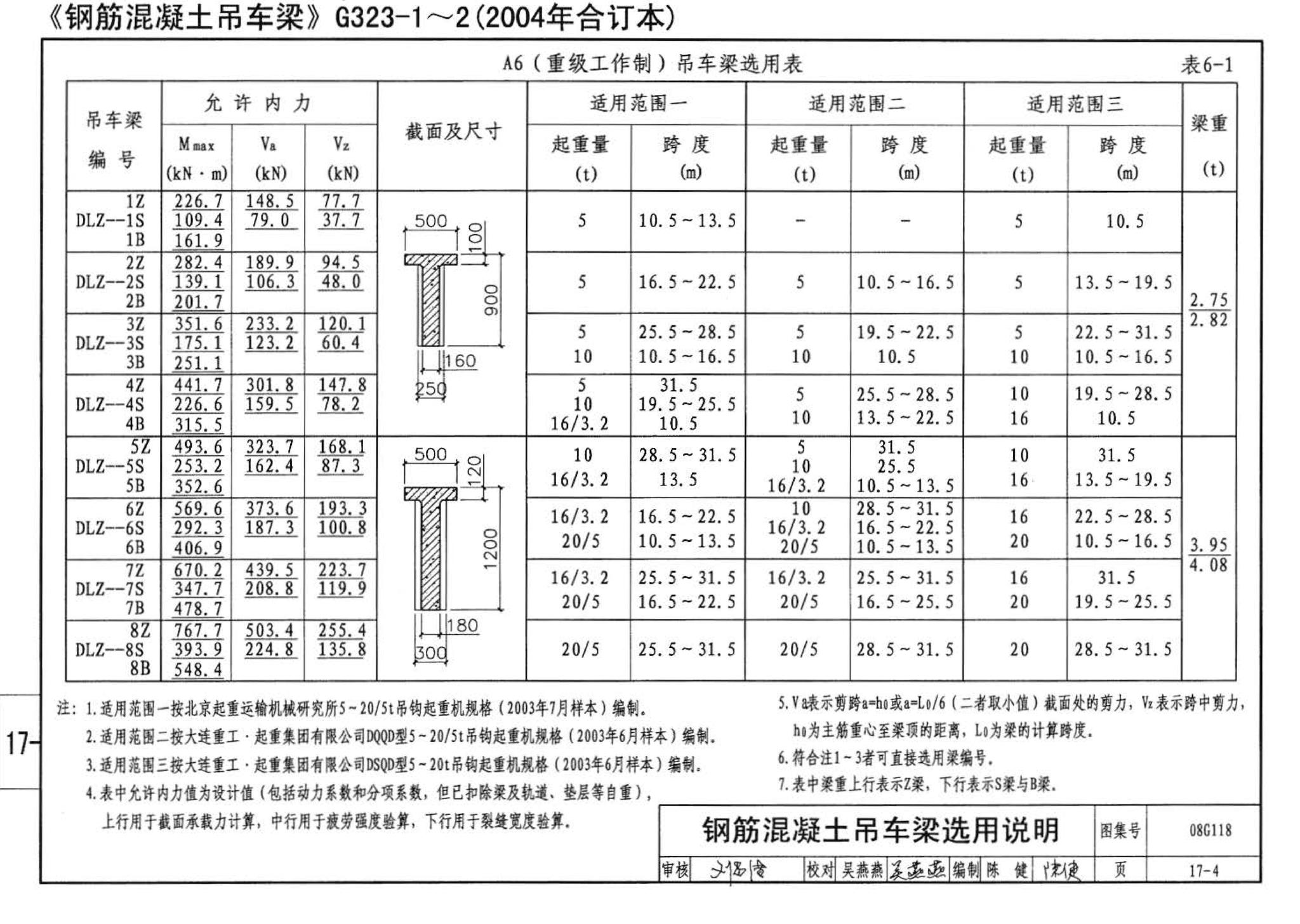 08G118--单层工业厂房设计选用（上、下册）