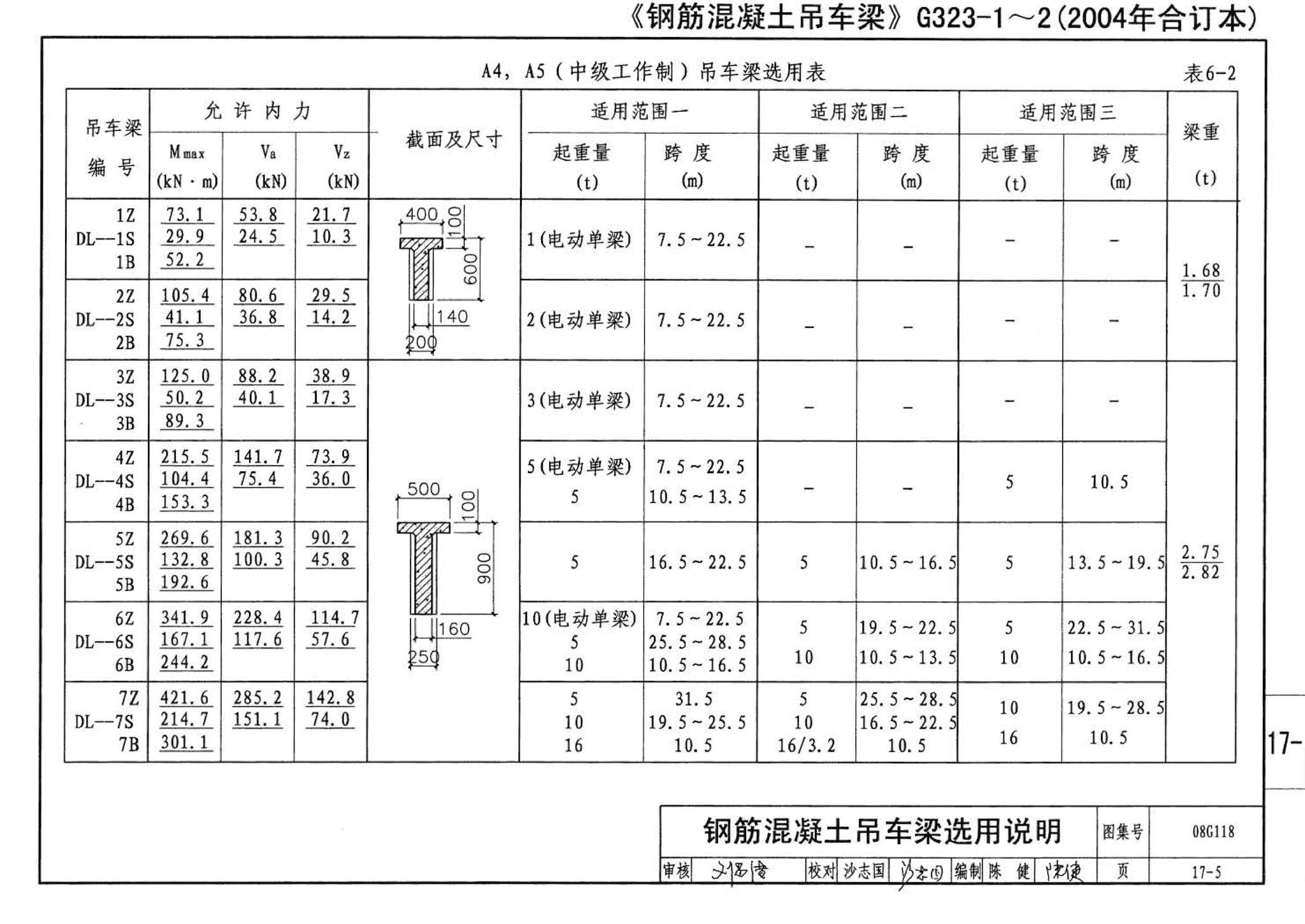 08G118--单层工业厂房设计选用（上、下册）